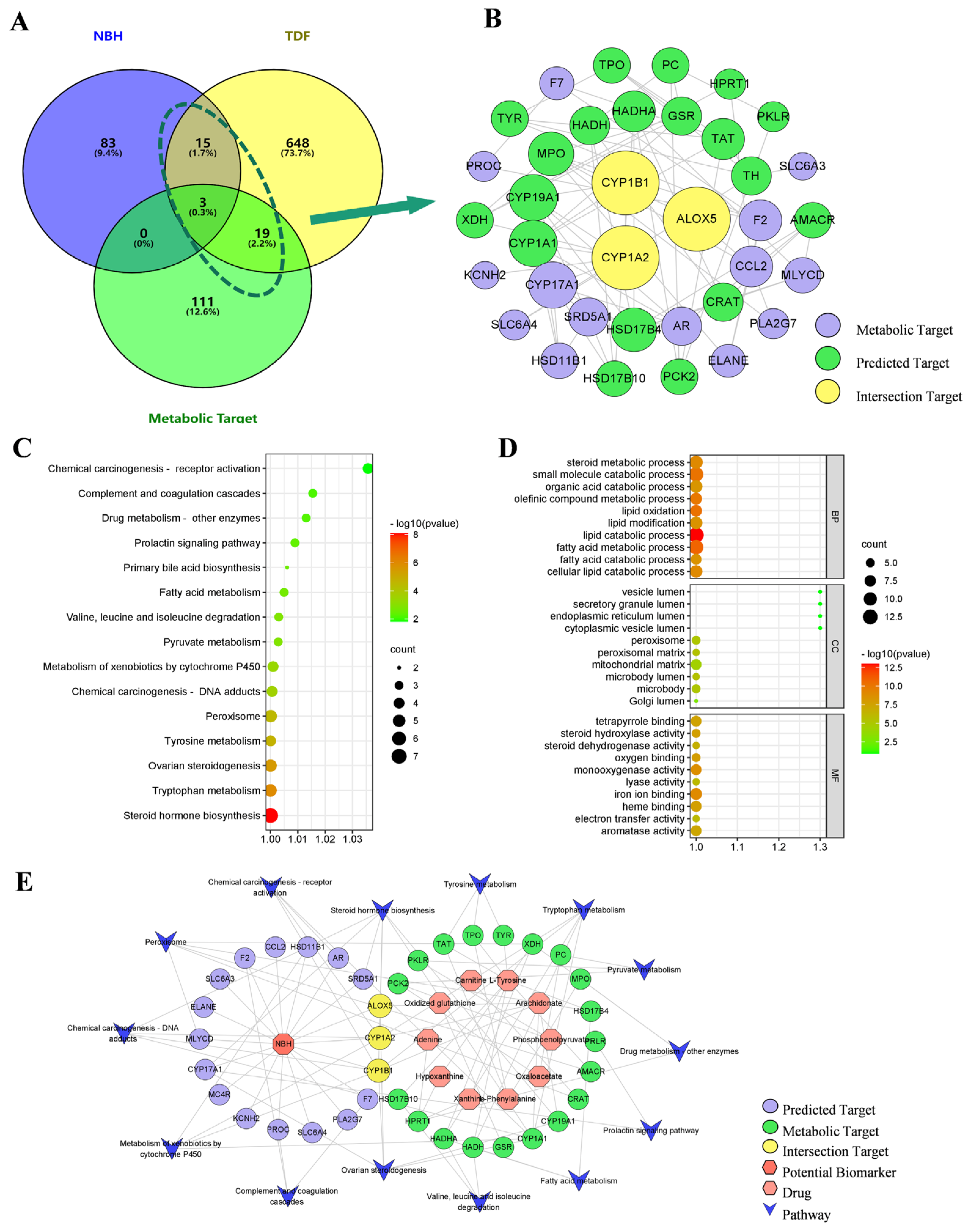 Molecules 28 04064 g008