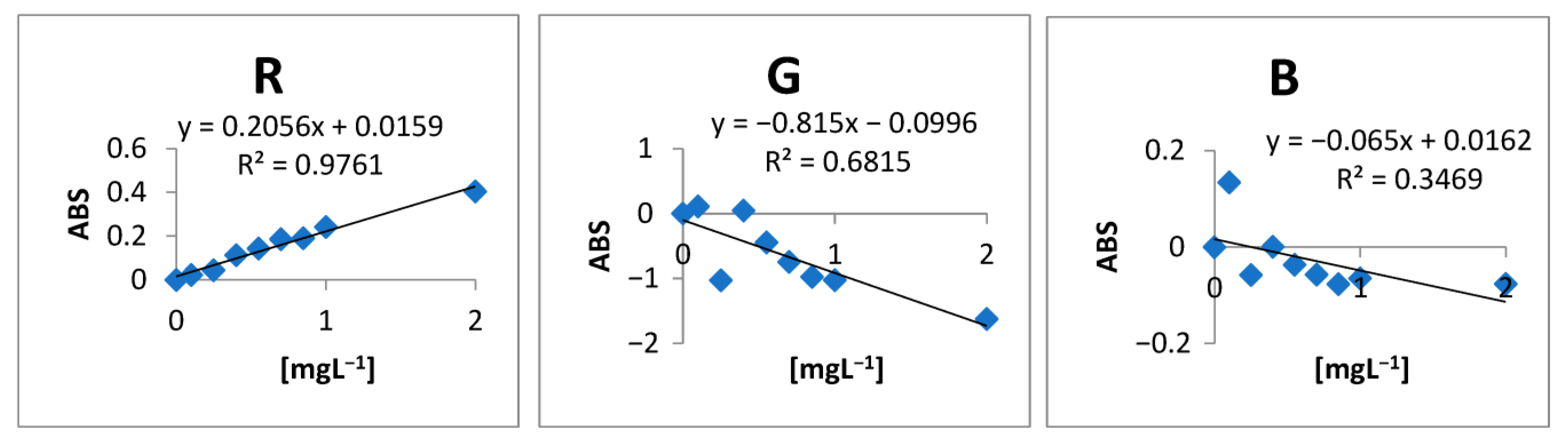Molecules 28 04065 g001