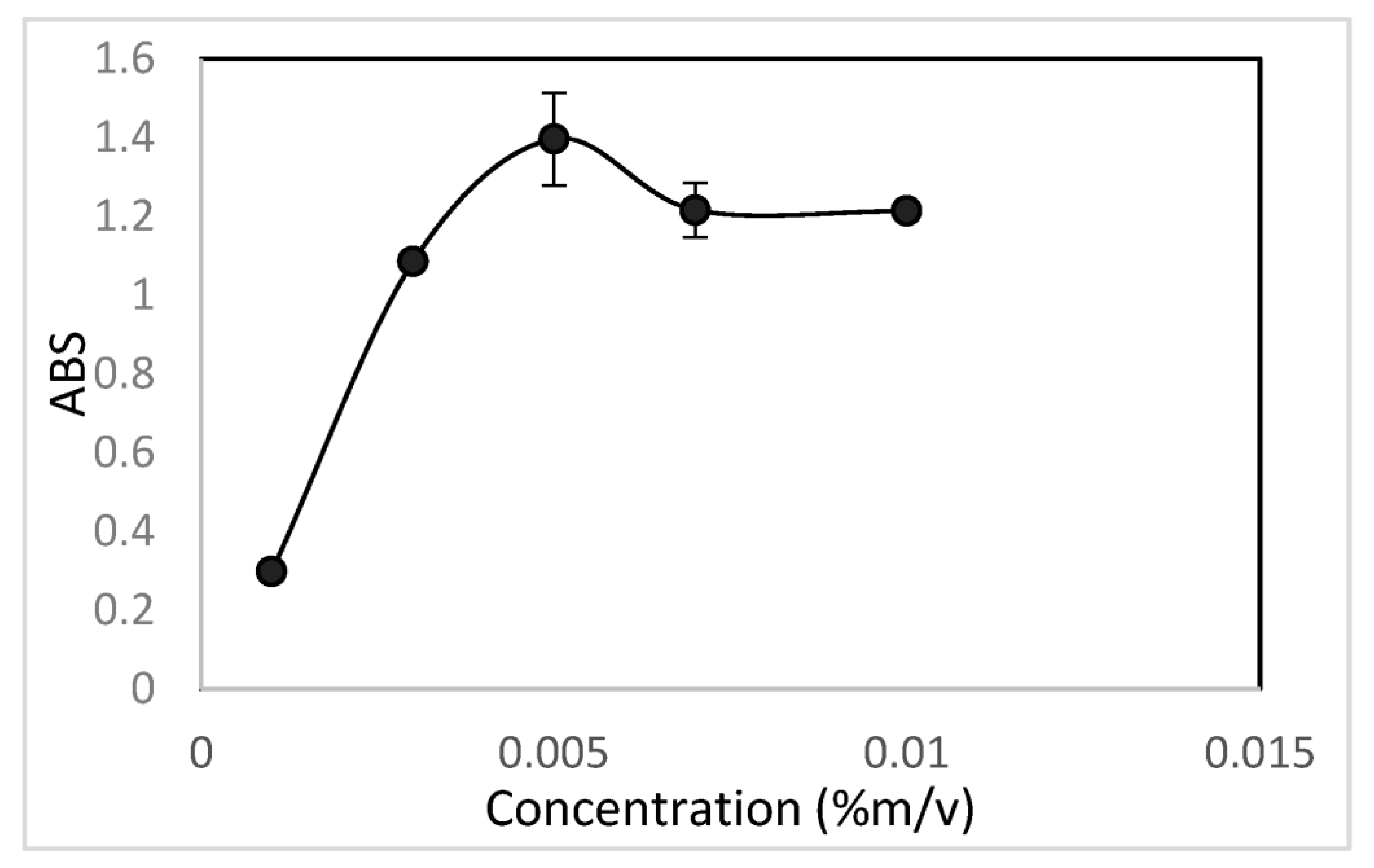Molecules 28 04065 g002