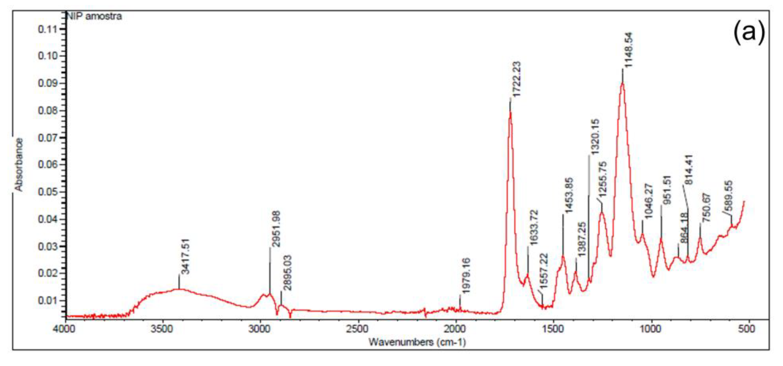 Molecules 28 04065 g004a