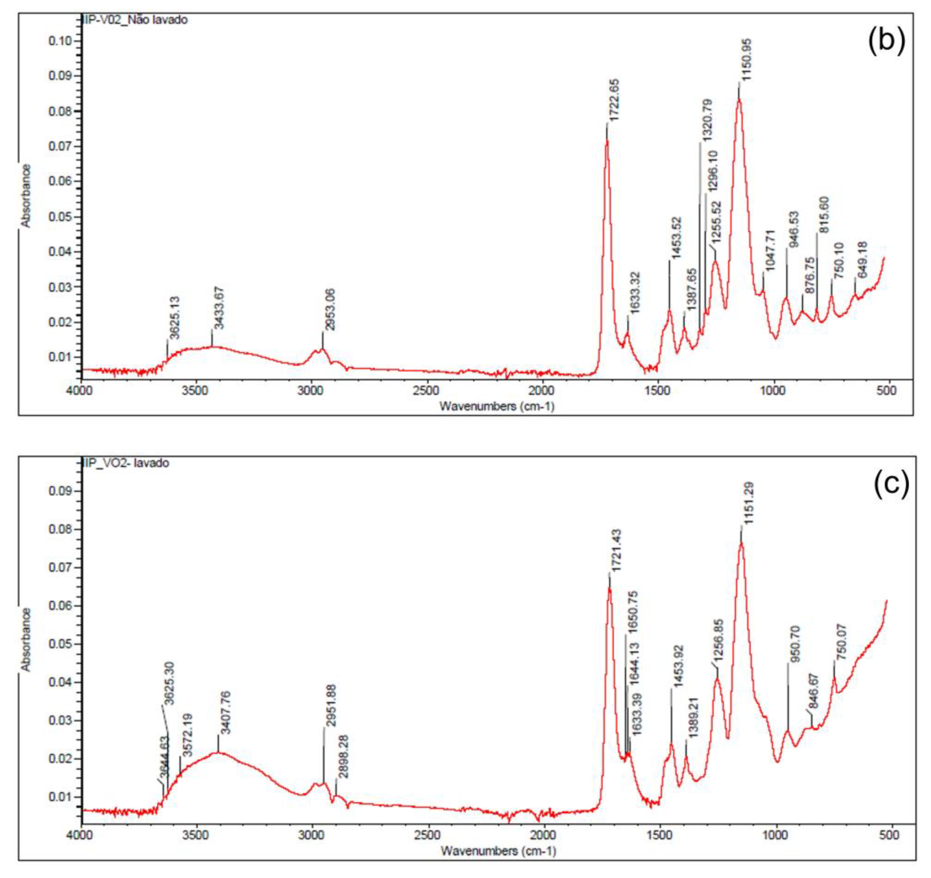 Molecules 28 04065 g004b