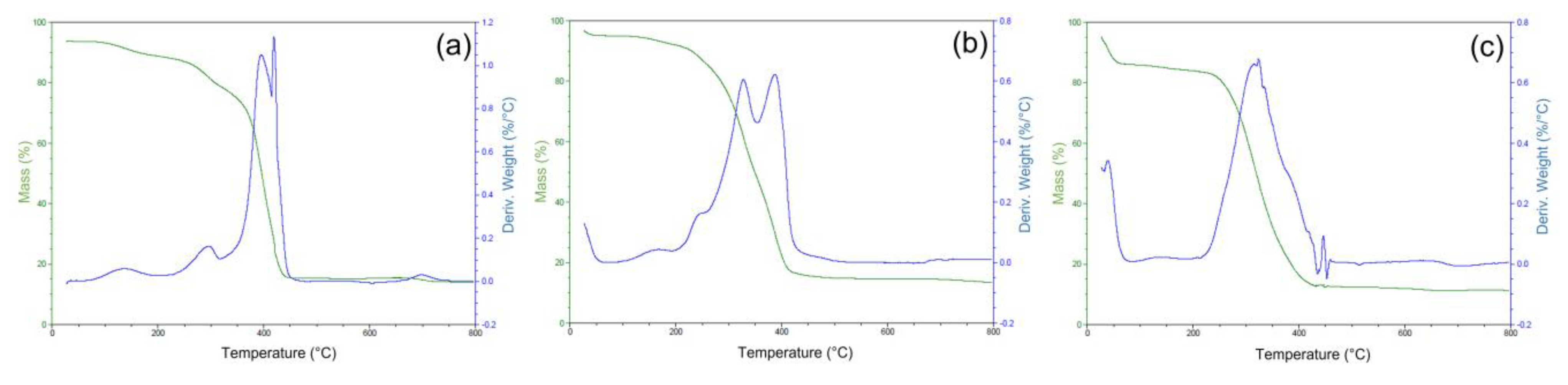Molecules 28 04065 g005