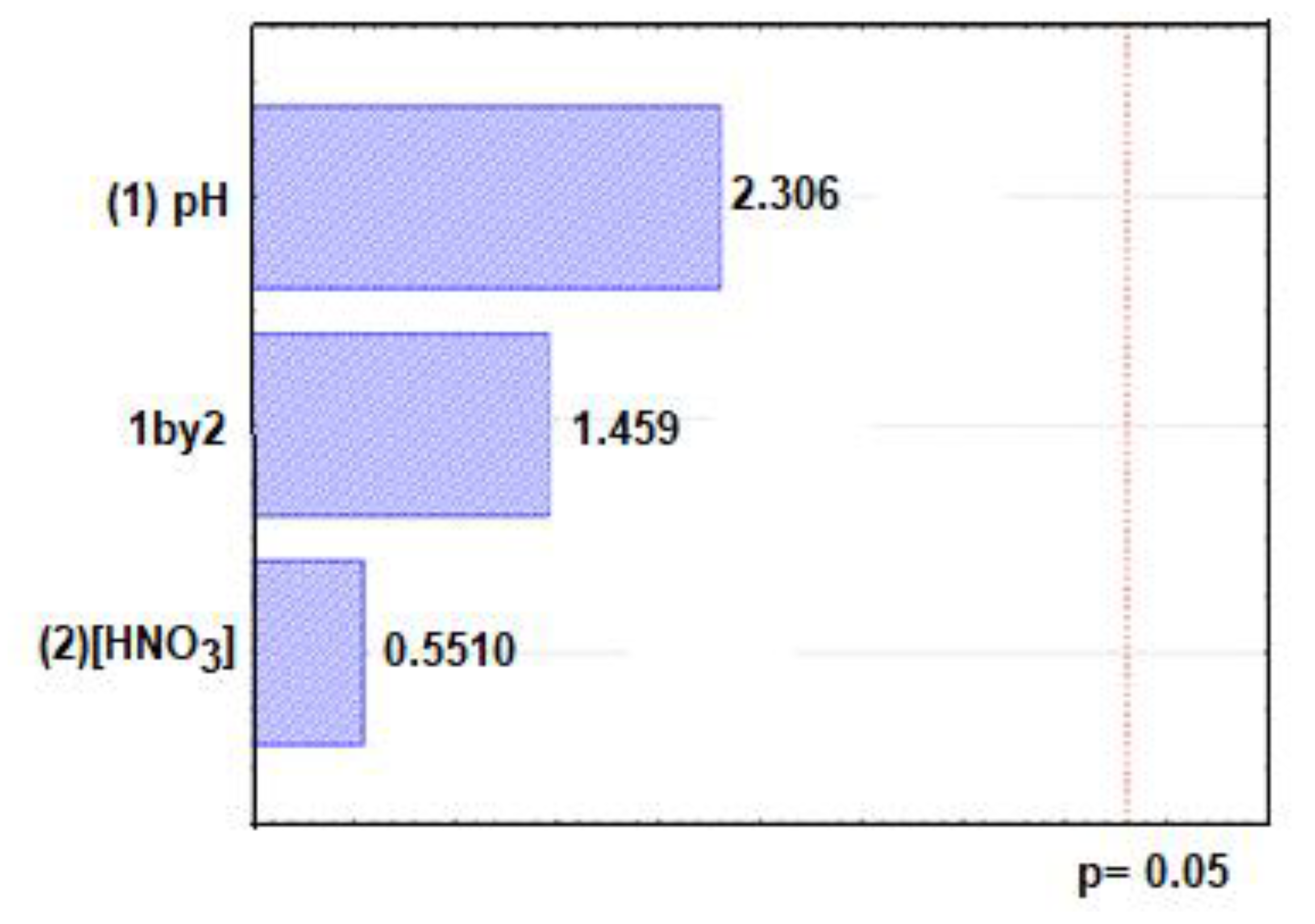 Molecules 28 04065 g007