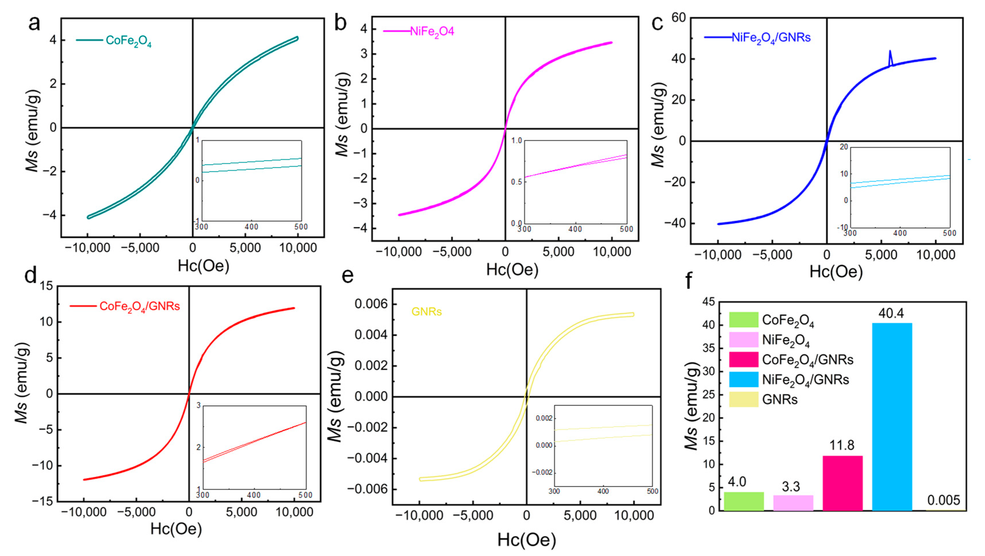 Molecules 28 04069 g007 Molecules 28 04069 g007