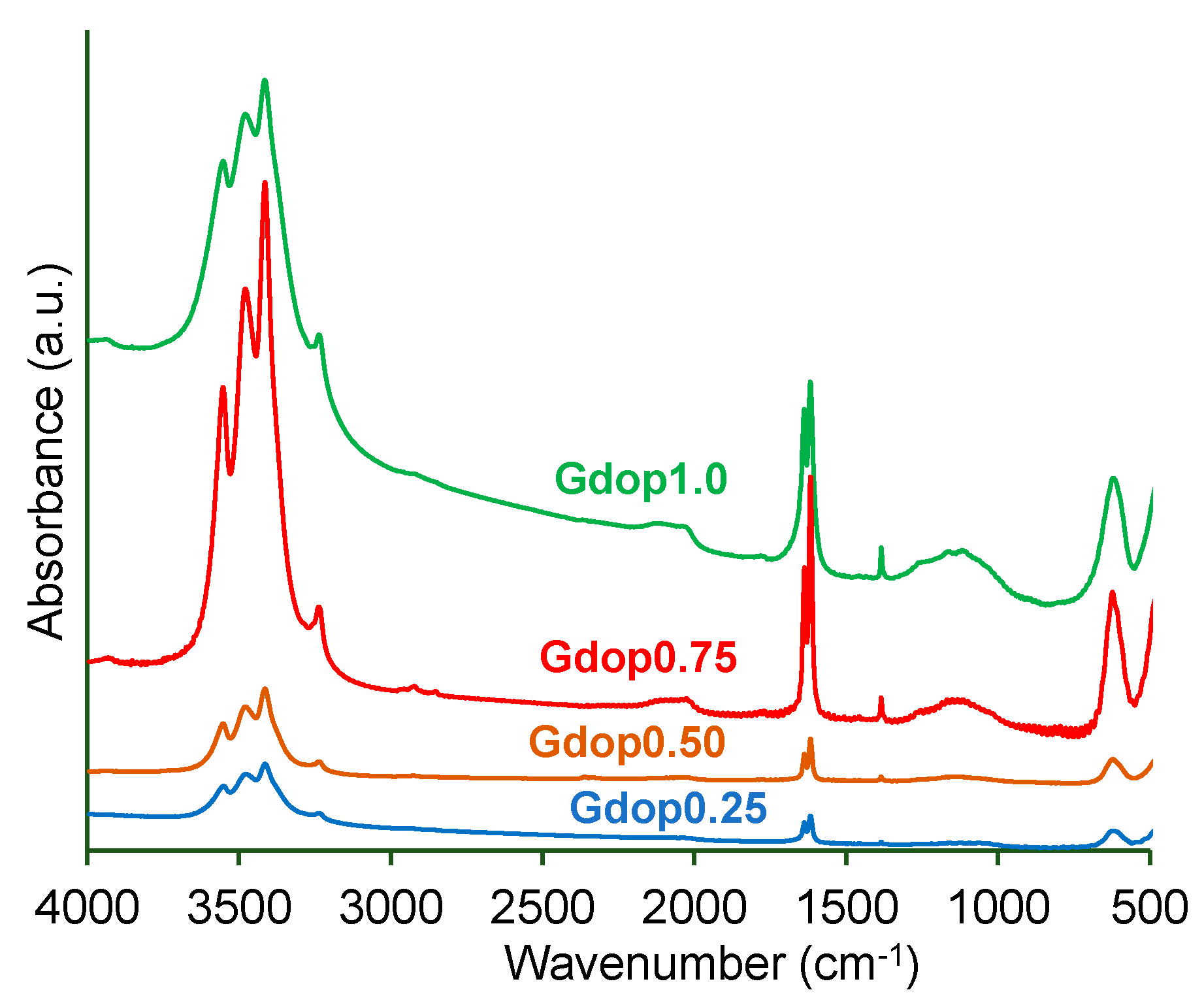 Molecules 28 04071 g001