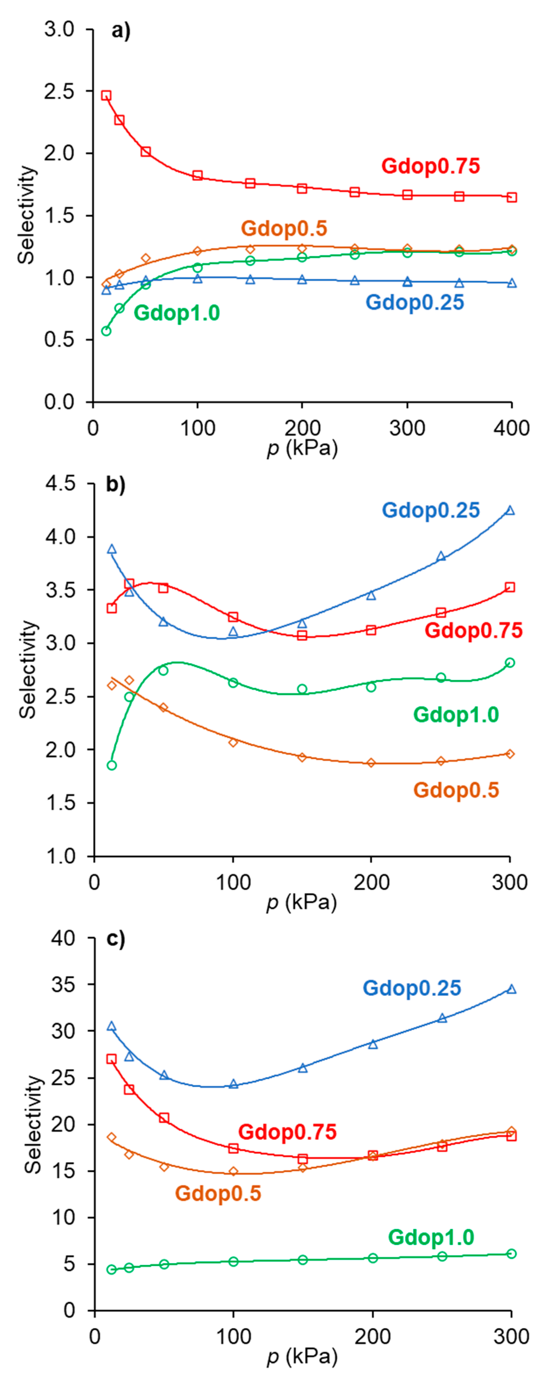 Molecules 28 04071 g005