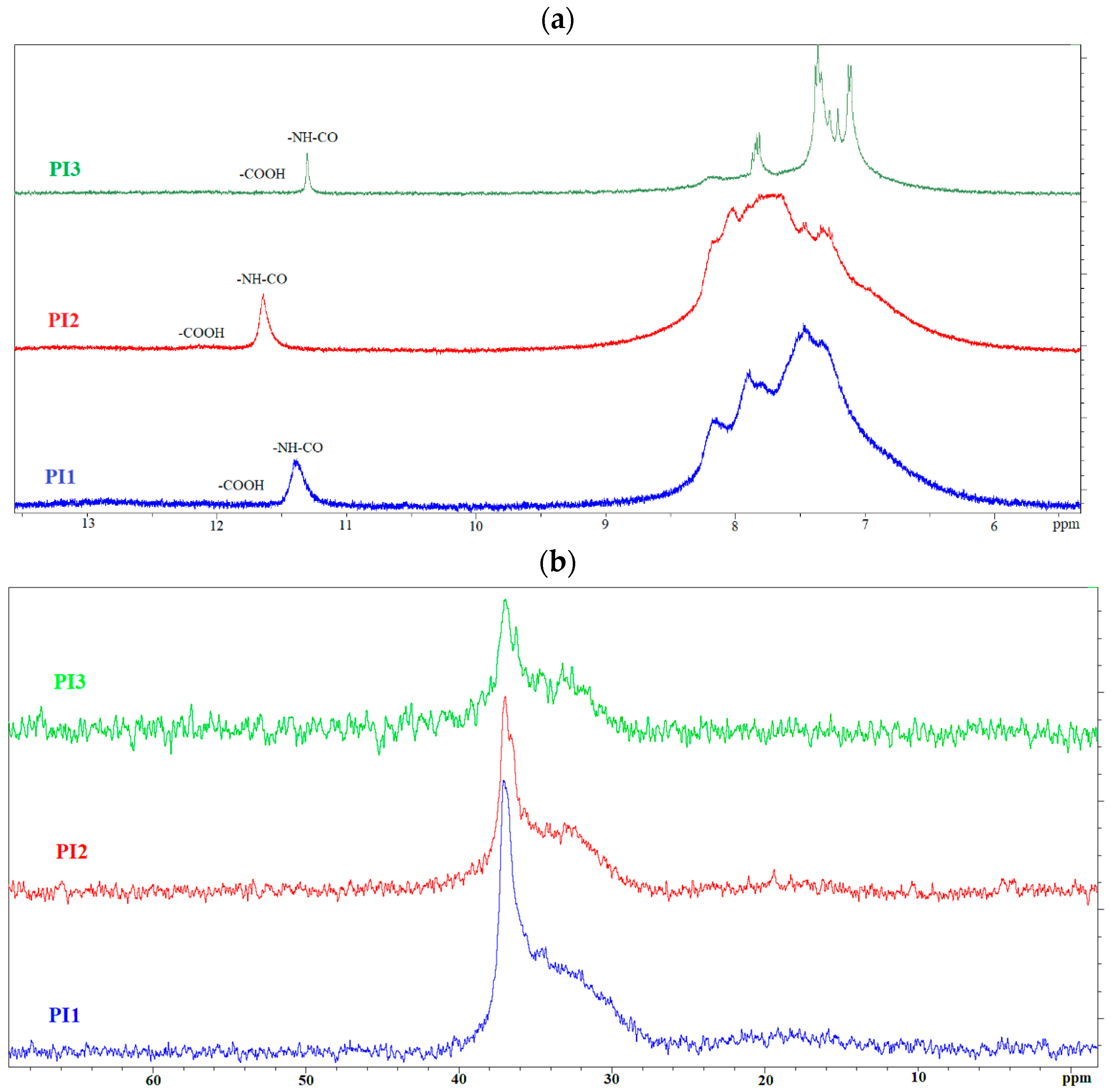 Molecules 28 04072 g002
