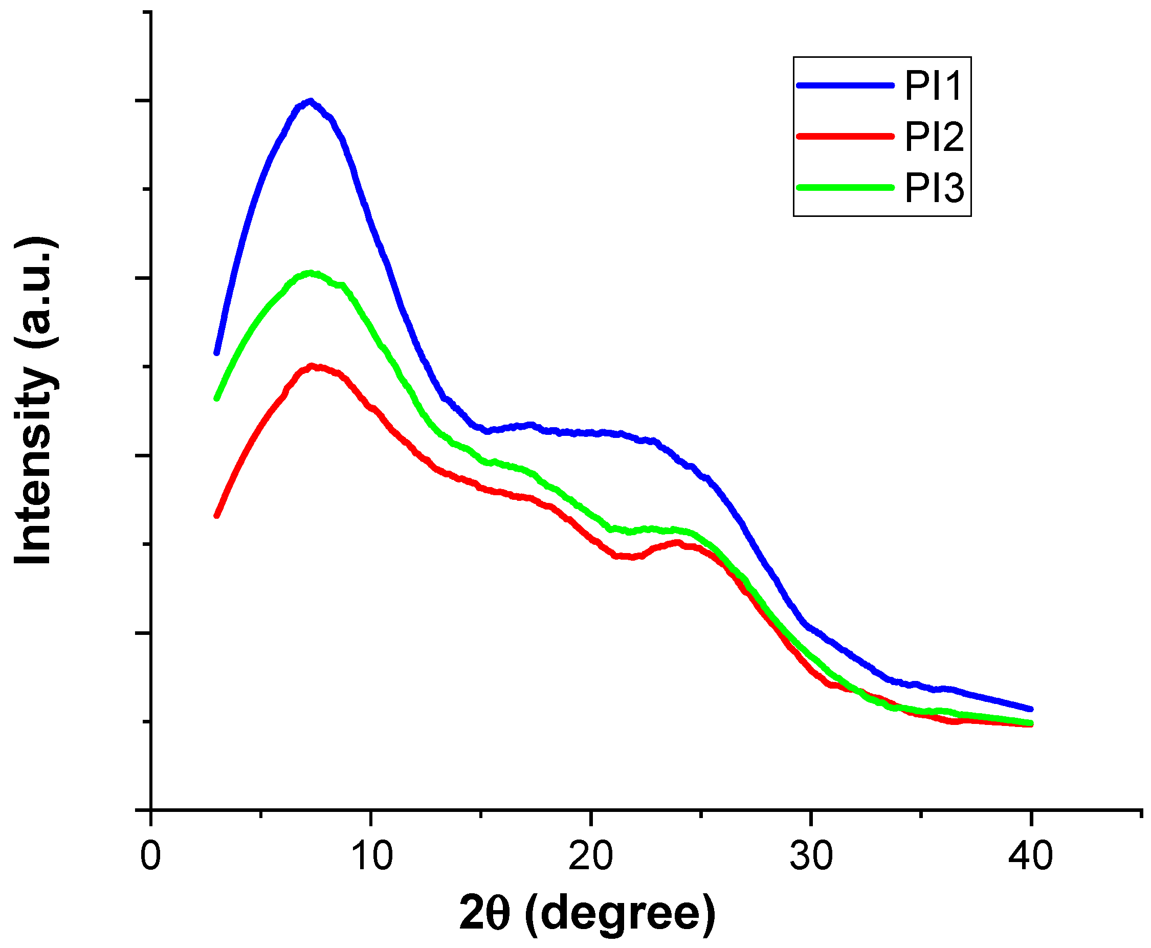 Molecules 28 04072 g003