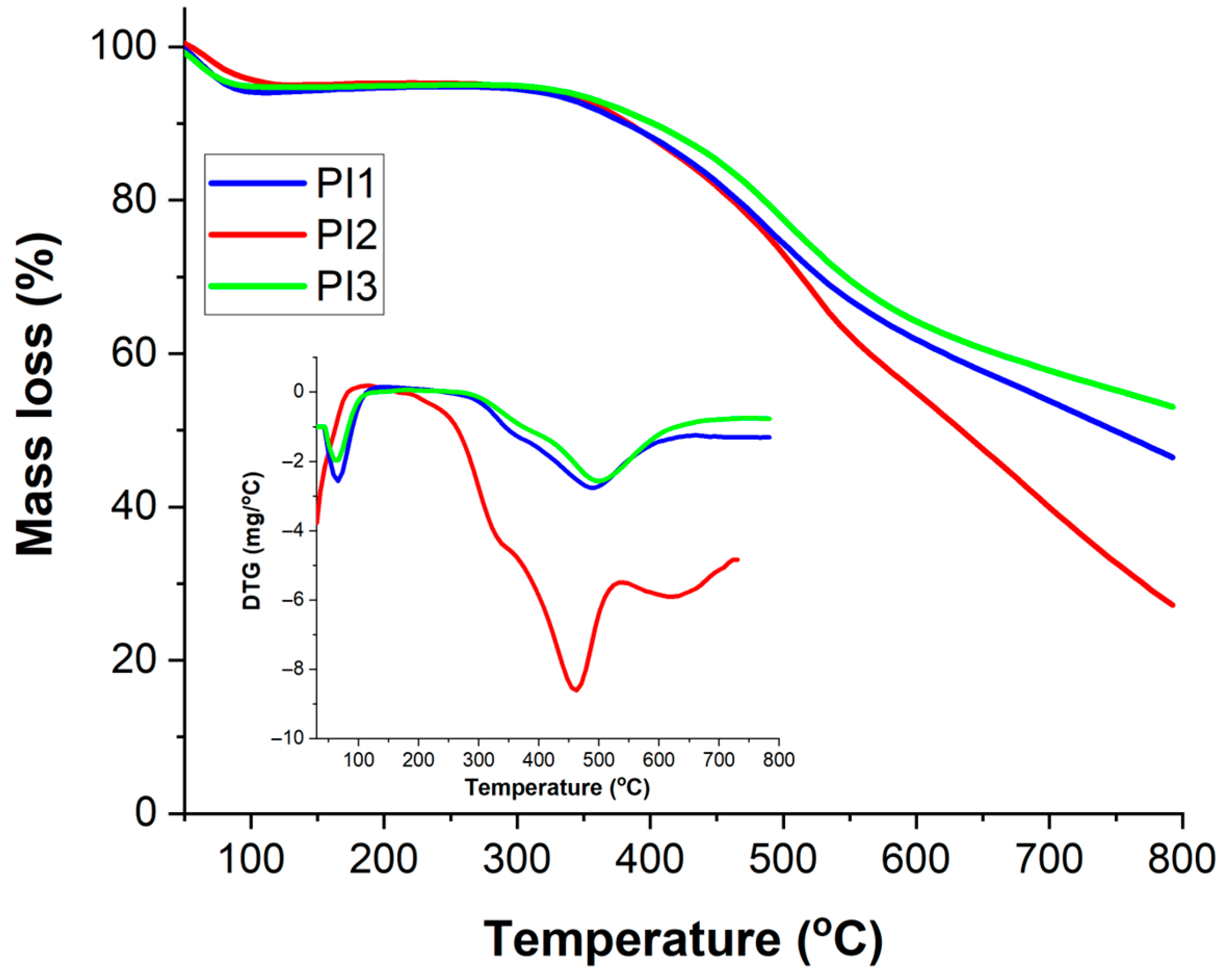 Molecules 28 04072 g005