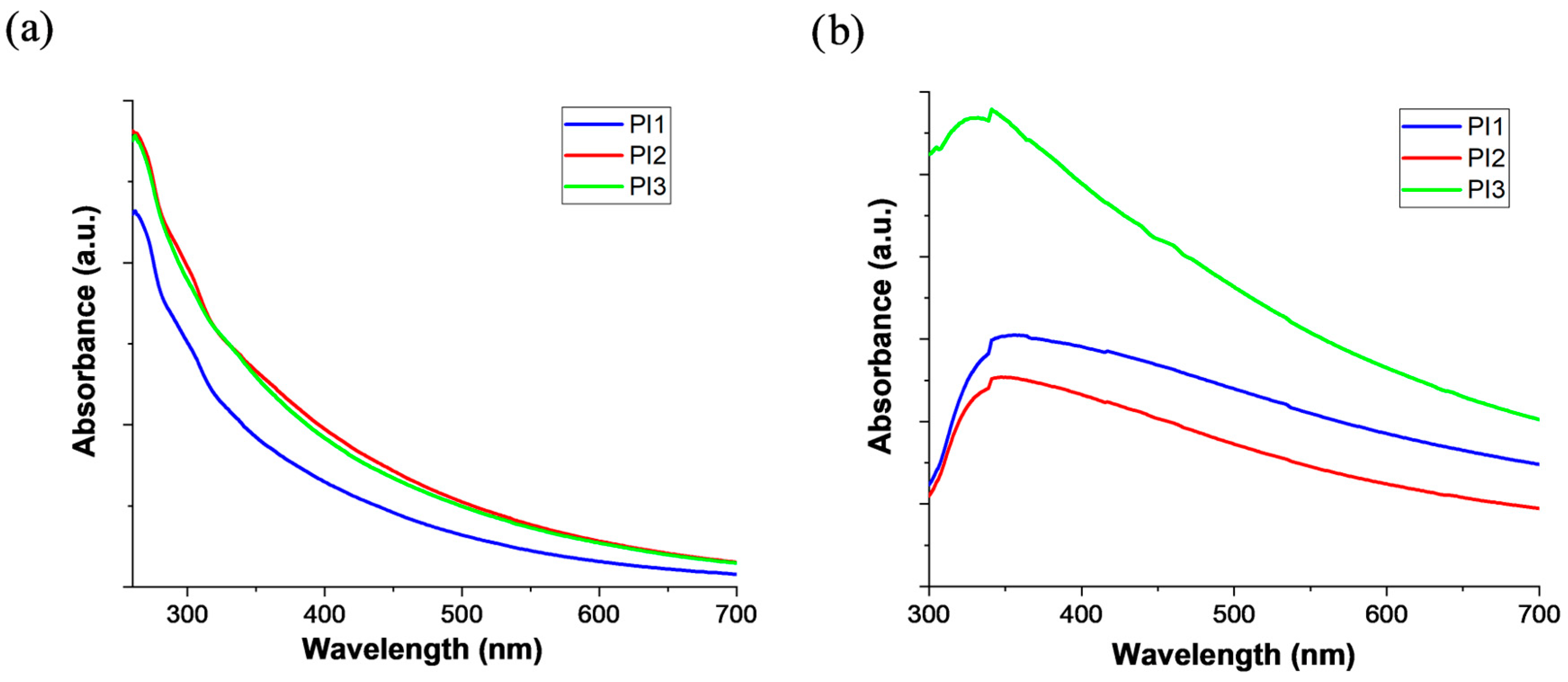 Molecules 28 04072 g006