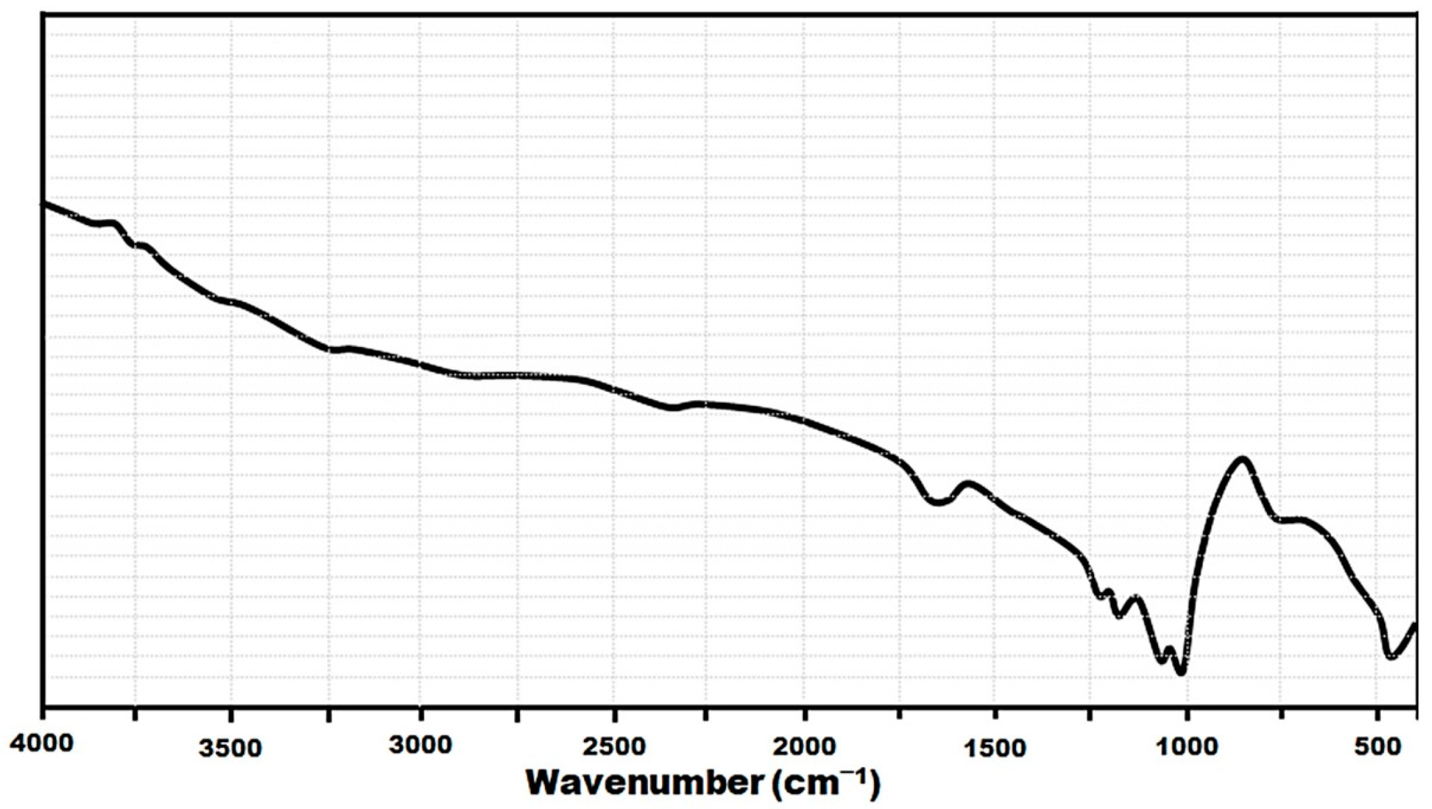 Molecules 28 04076 g002