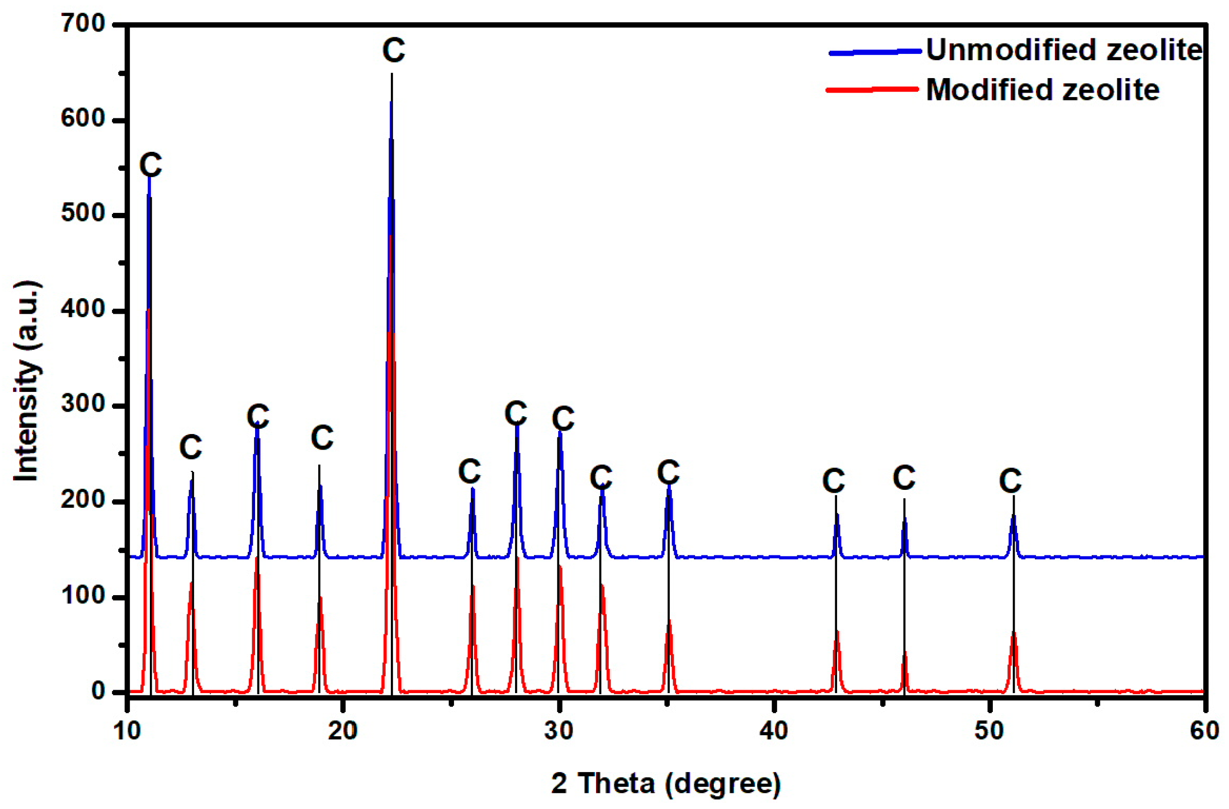 Molecules 28 04076 g003