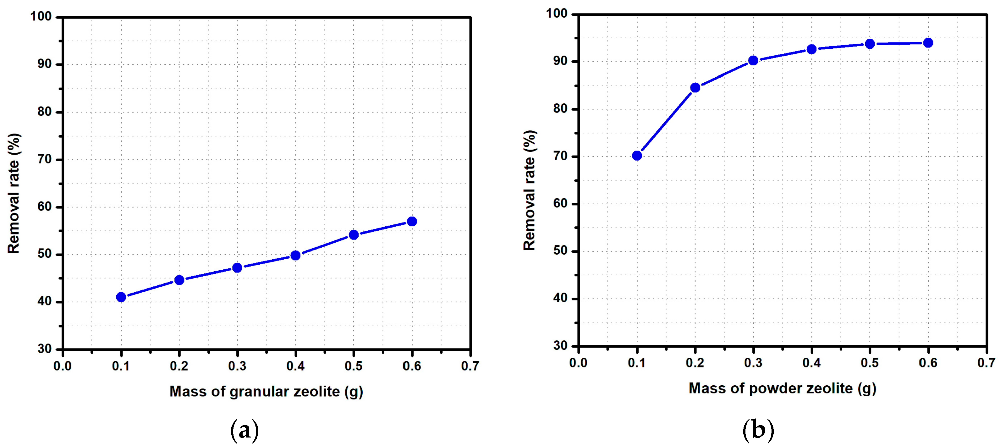 Molecules 28 04076 g005