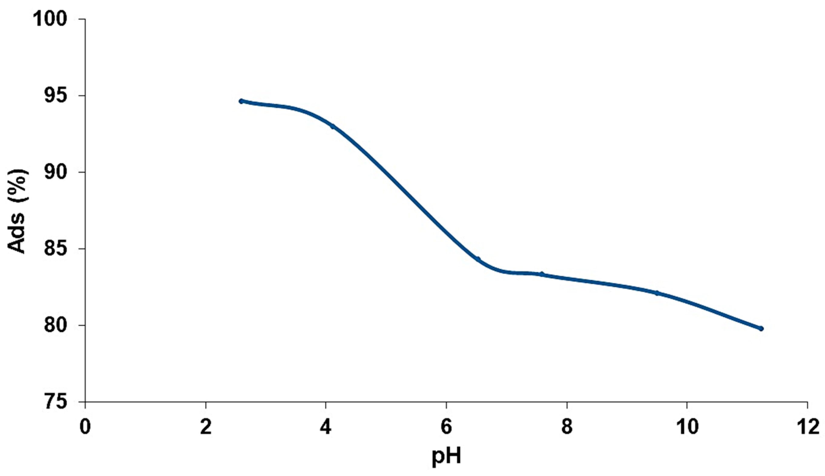 Molecules 28 04076 g009