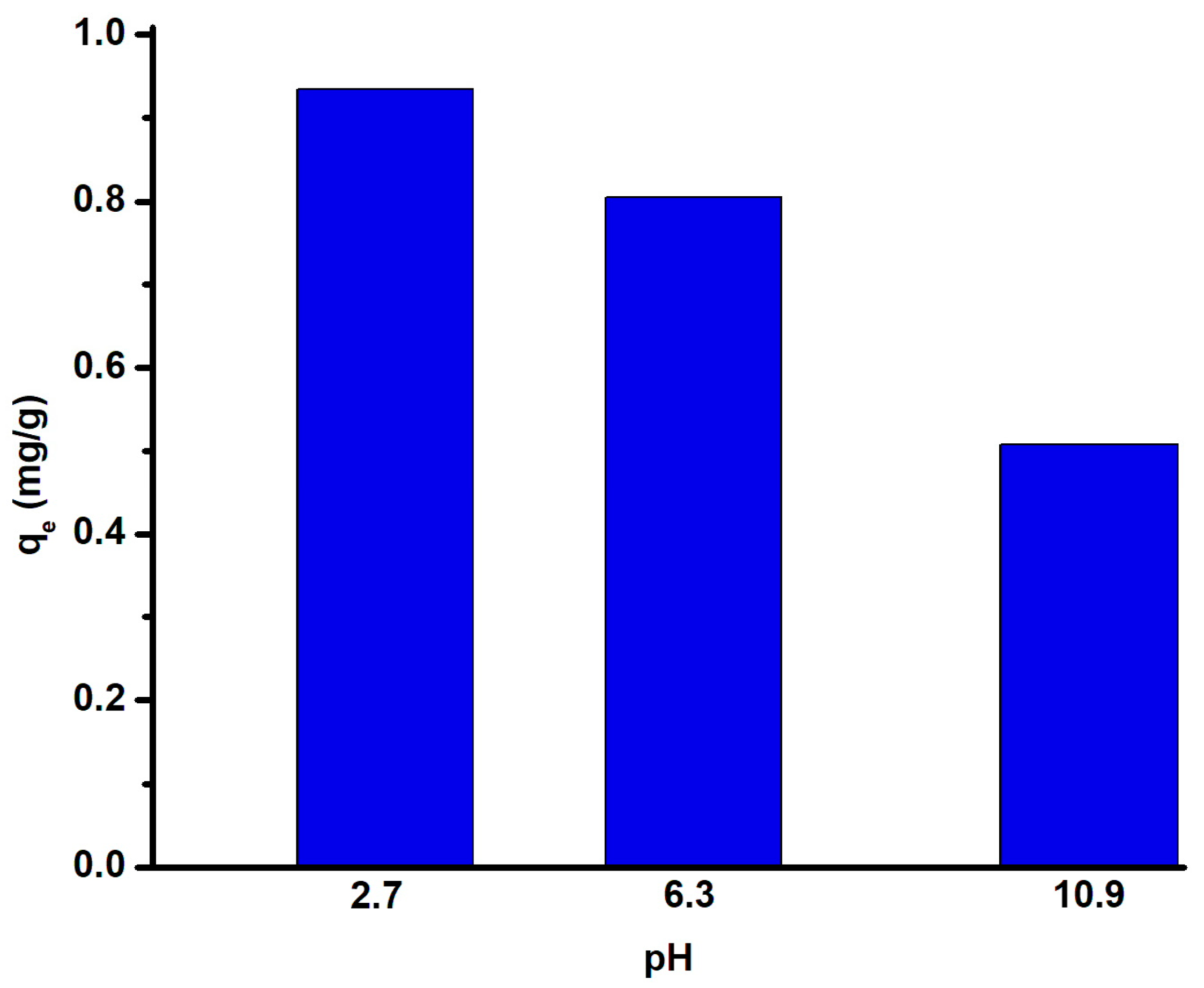 Molecules 28 04076 g011