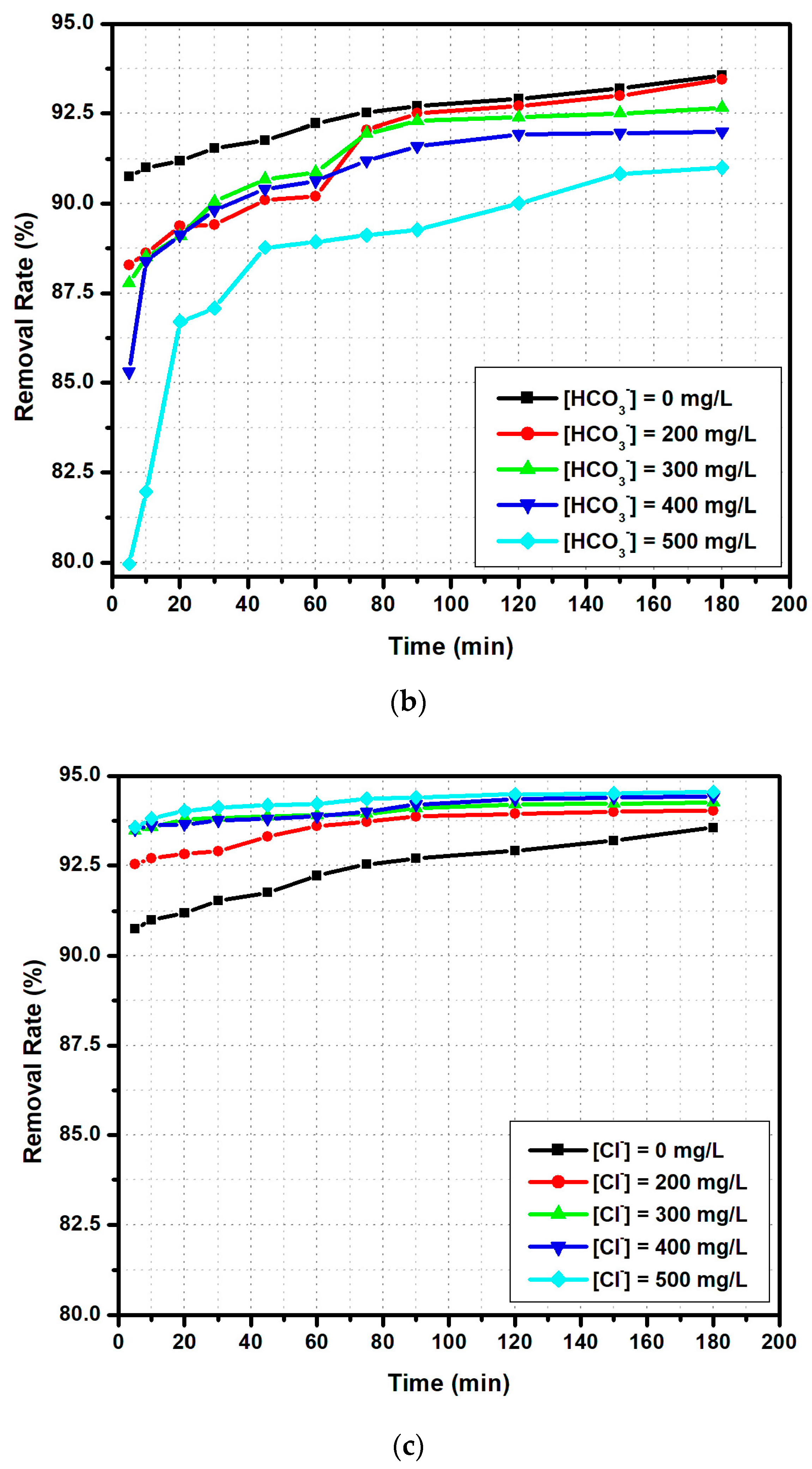 Molecules 28 04076 g015b