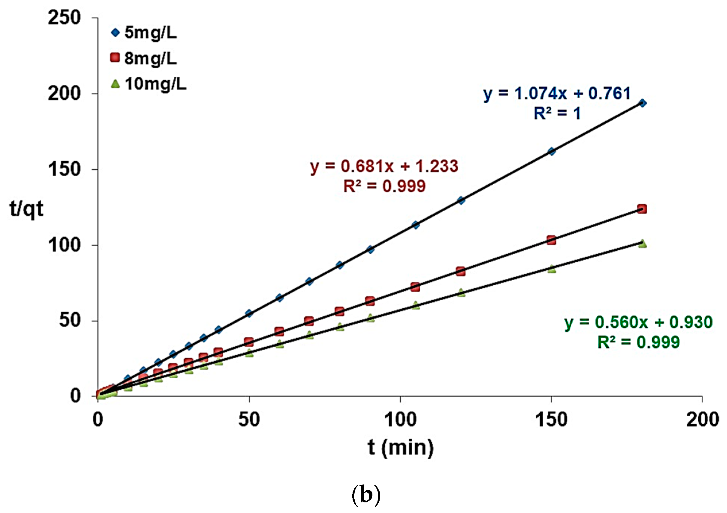 Molecules 28 04076 g016b