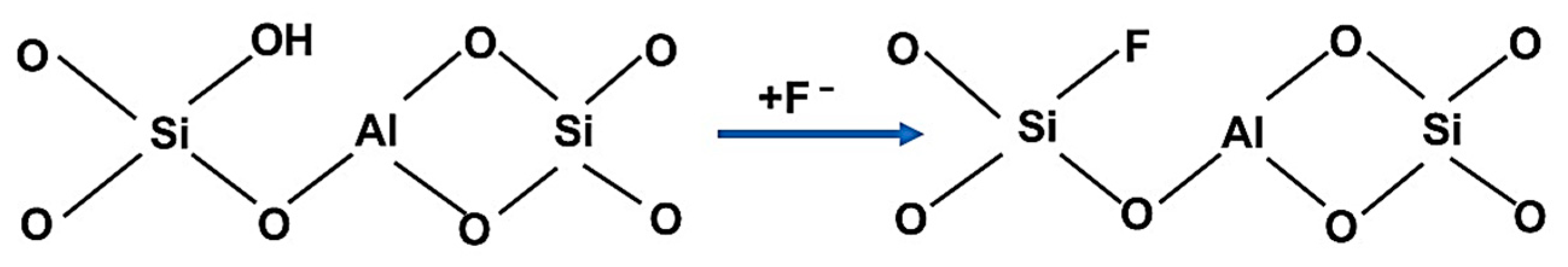 Molecules 28 04076 sch003