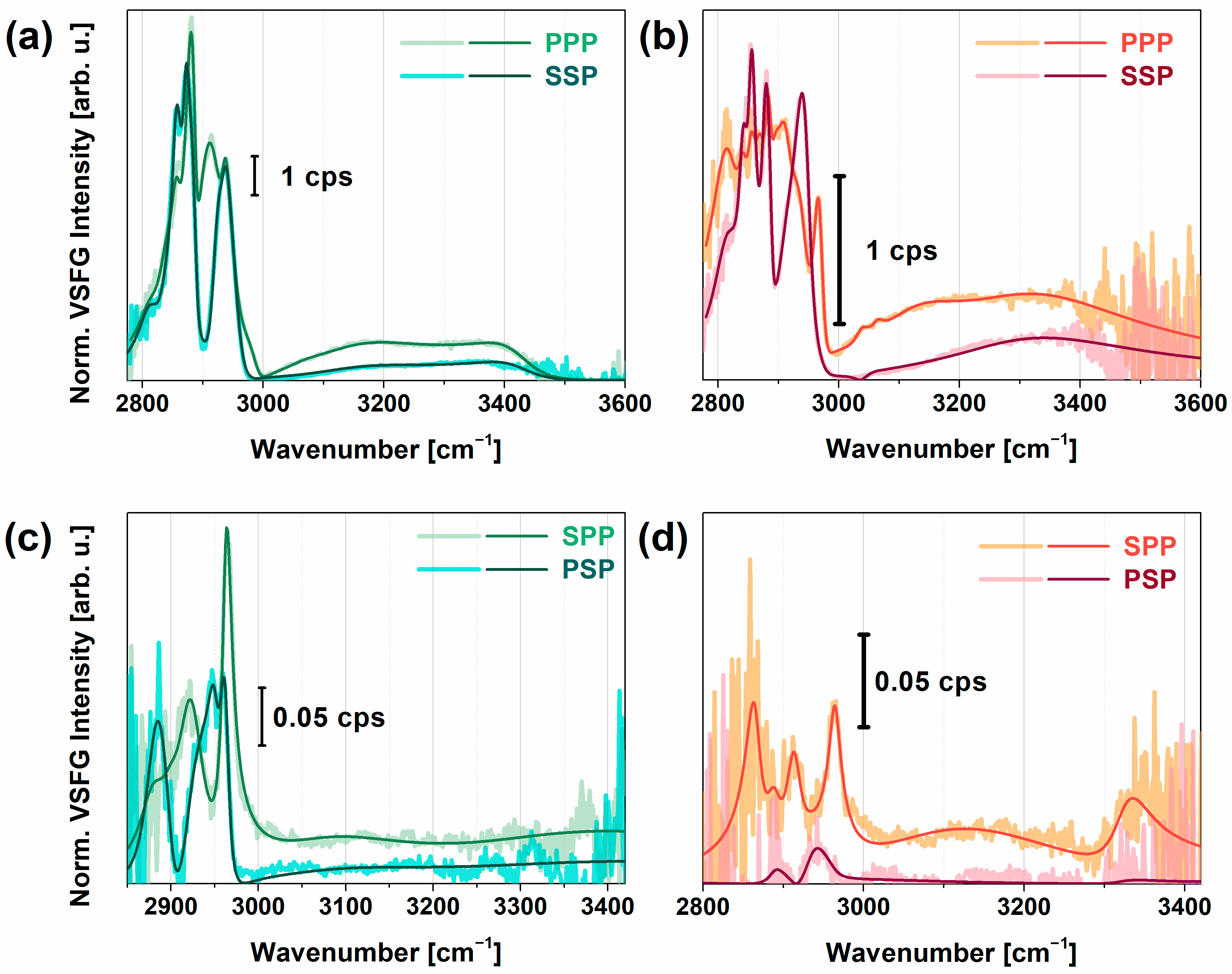 Molecules 28 04077 g002