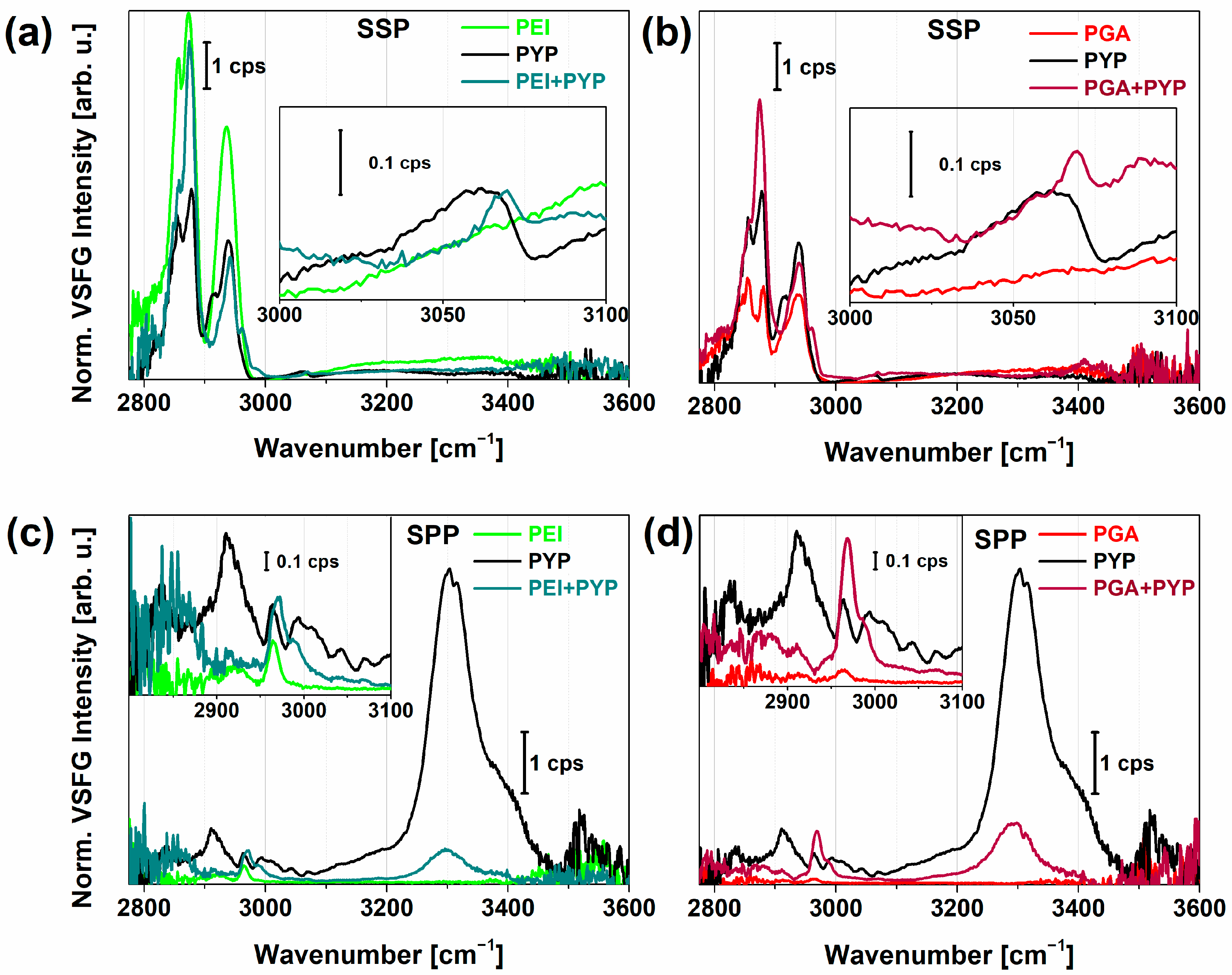 Molecules 28 04077 g003