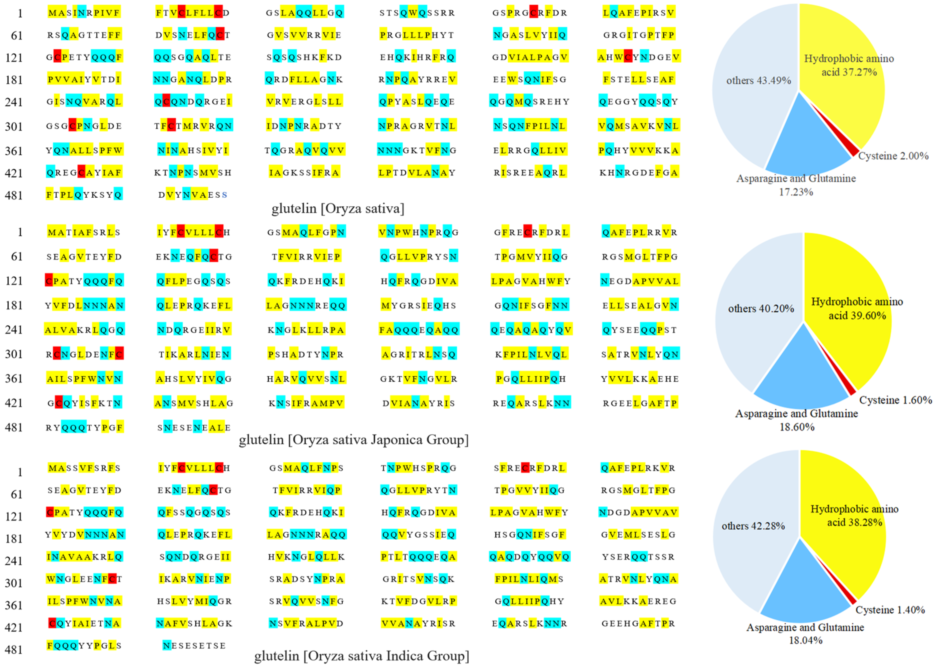 Molecules 28 04078 g001 Molecules 28 04078 g001