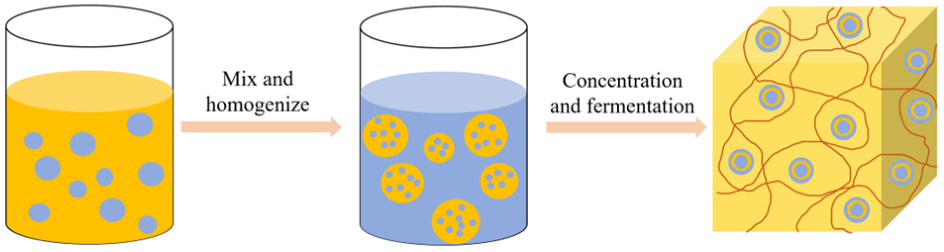 Molecules 28 04078 g007 Molecules 28 04078 g007