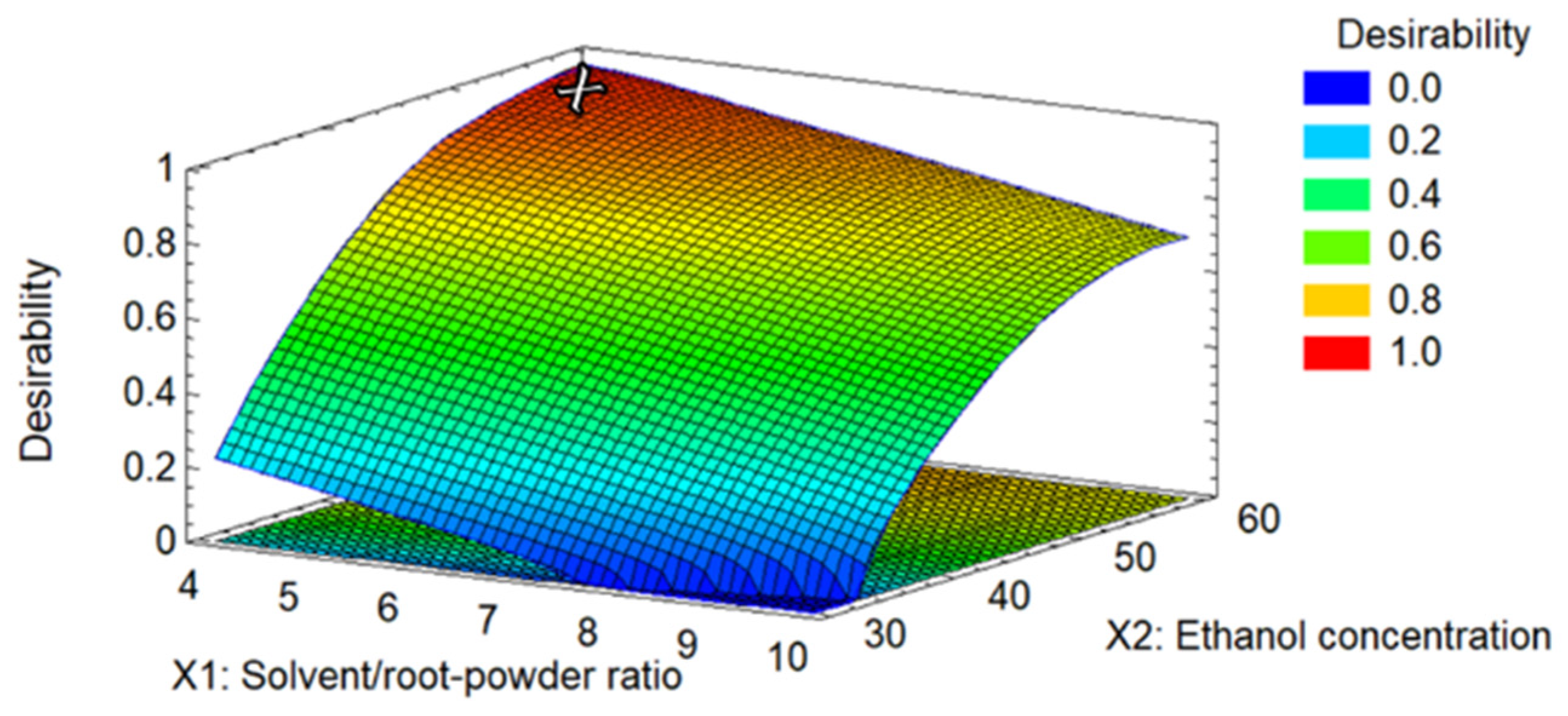 Molecules 28 04079 g003