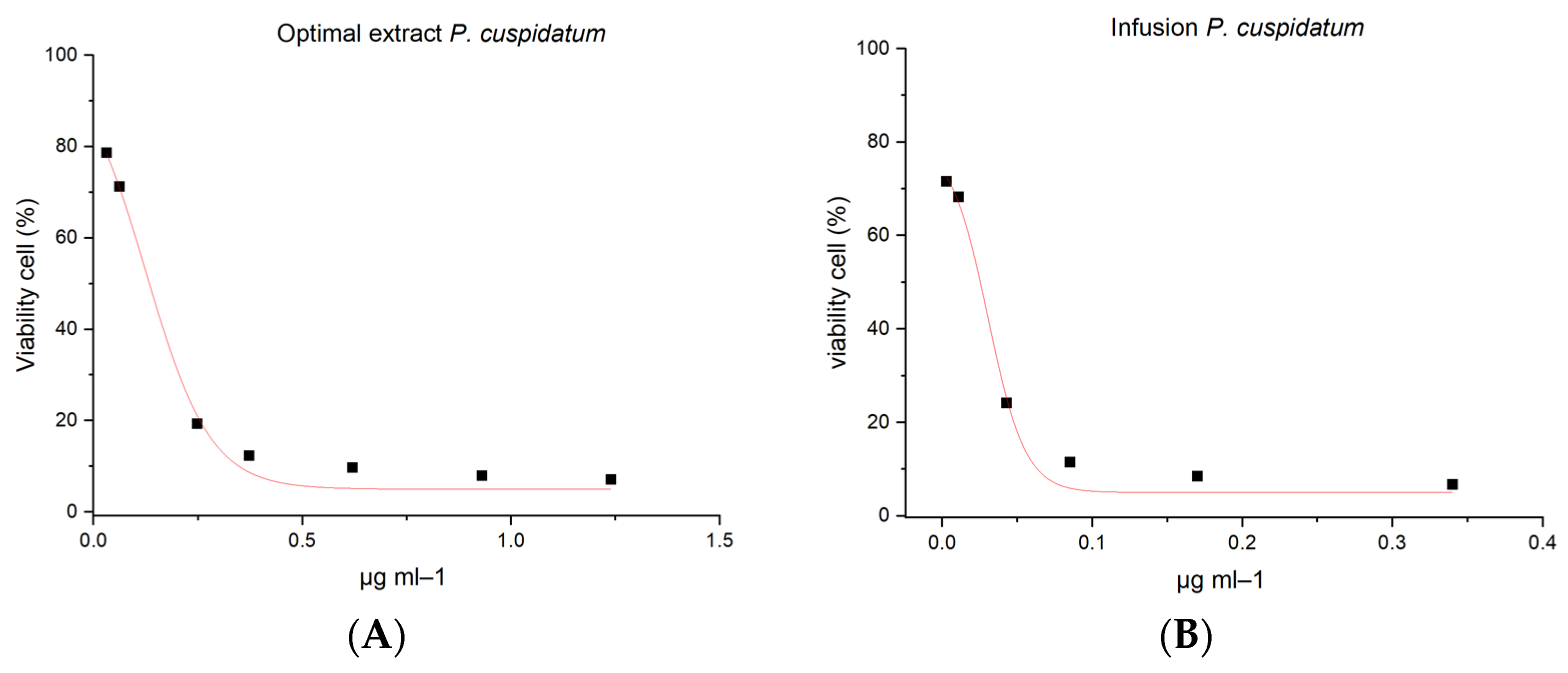 Molecules 28 04079 g004