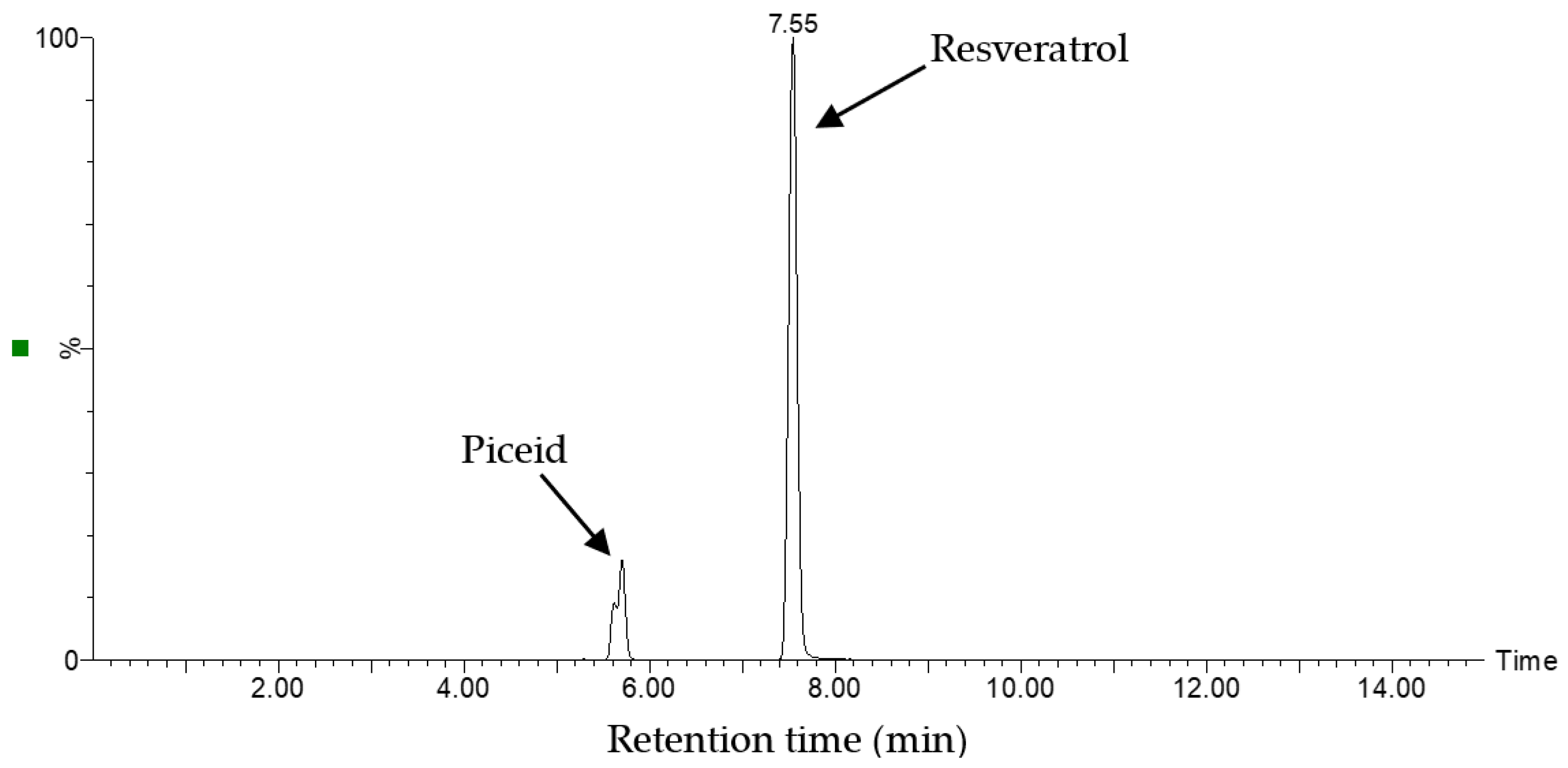 Molecules 28 04079 g006