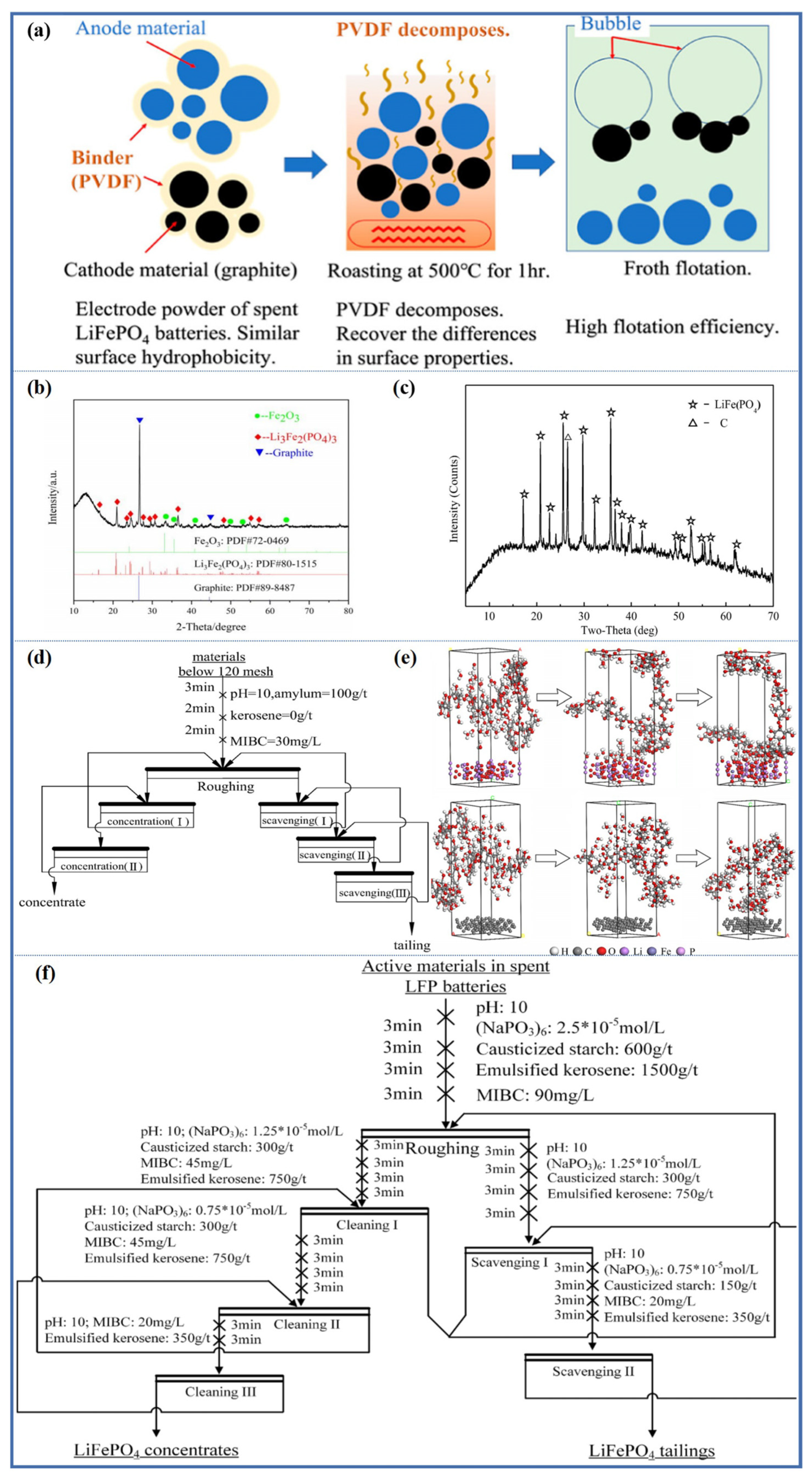 Molecules 28 04081 g007 Molecules 28 04081 g007