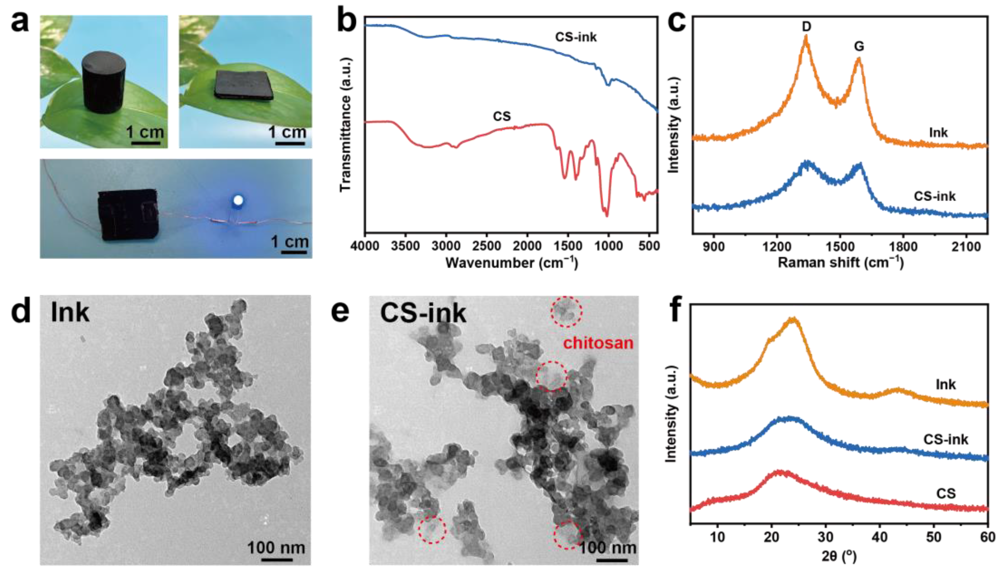Molecules 28 04083 g002 Molecules 28 04083 g002