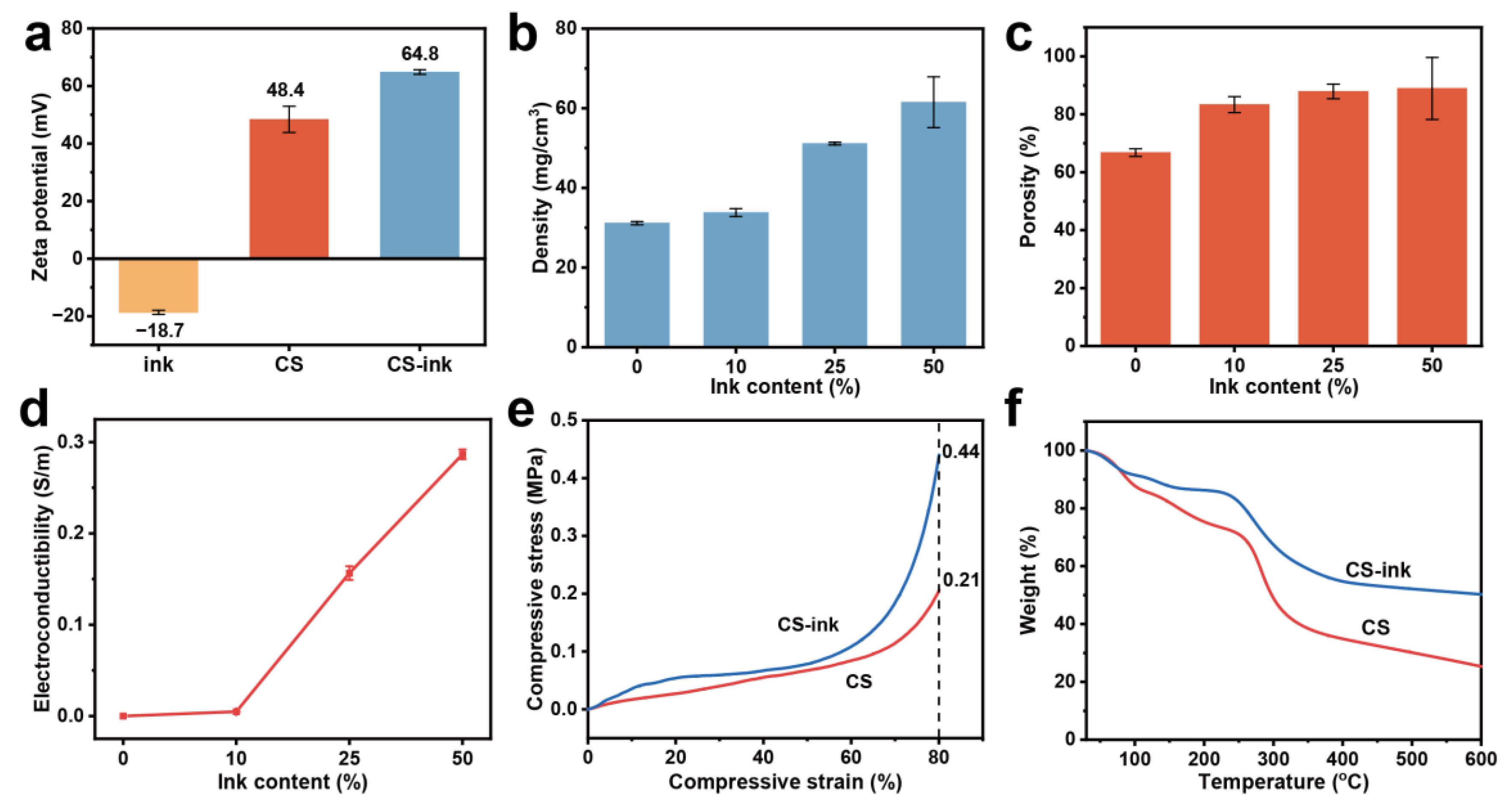 Molecules 28 04083 g003 Molecules 28 04083 g003