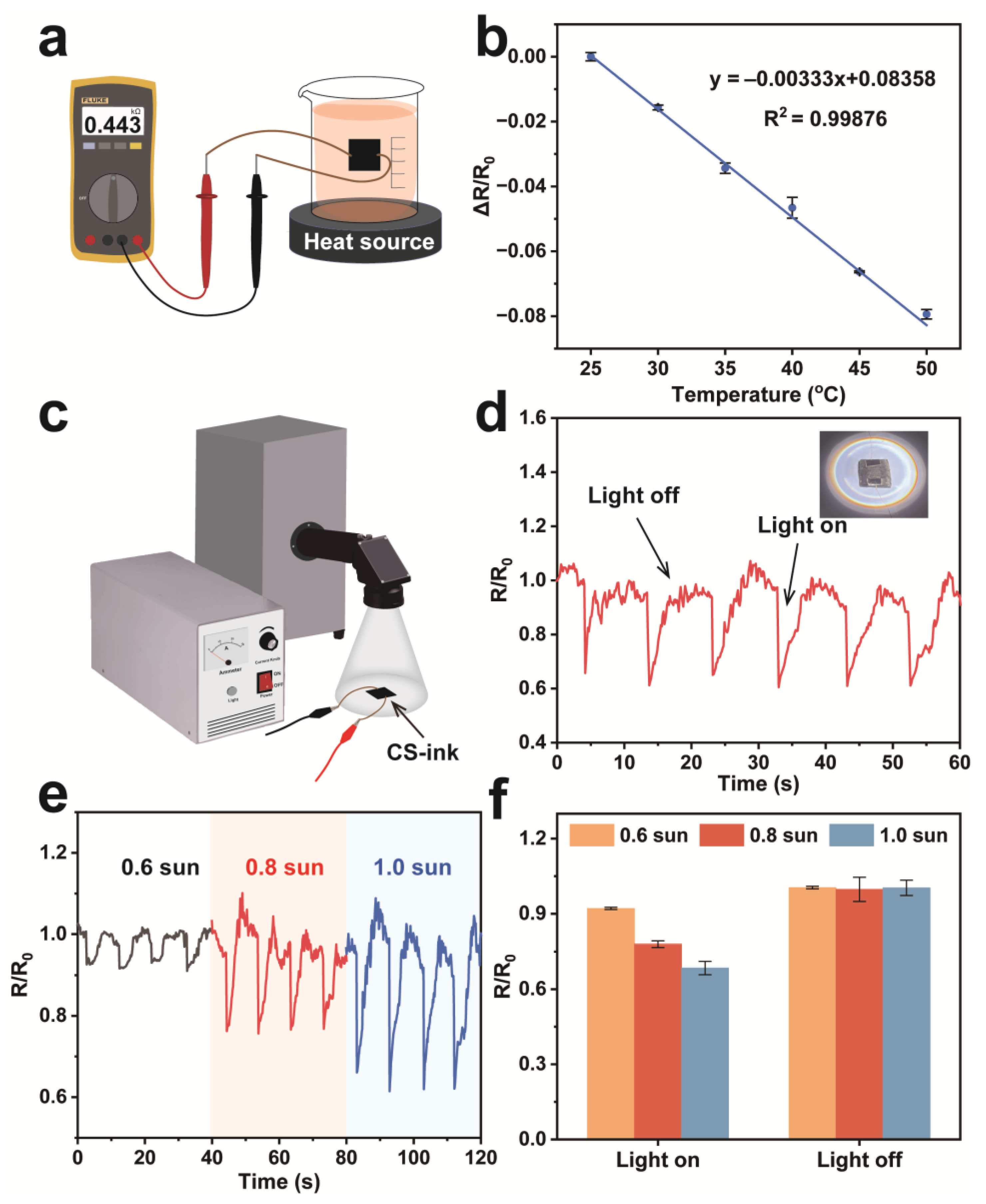 Molecules 28 04083 g006 Molecules 28 04083 g006