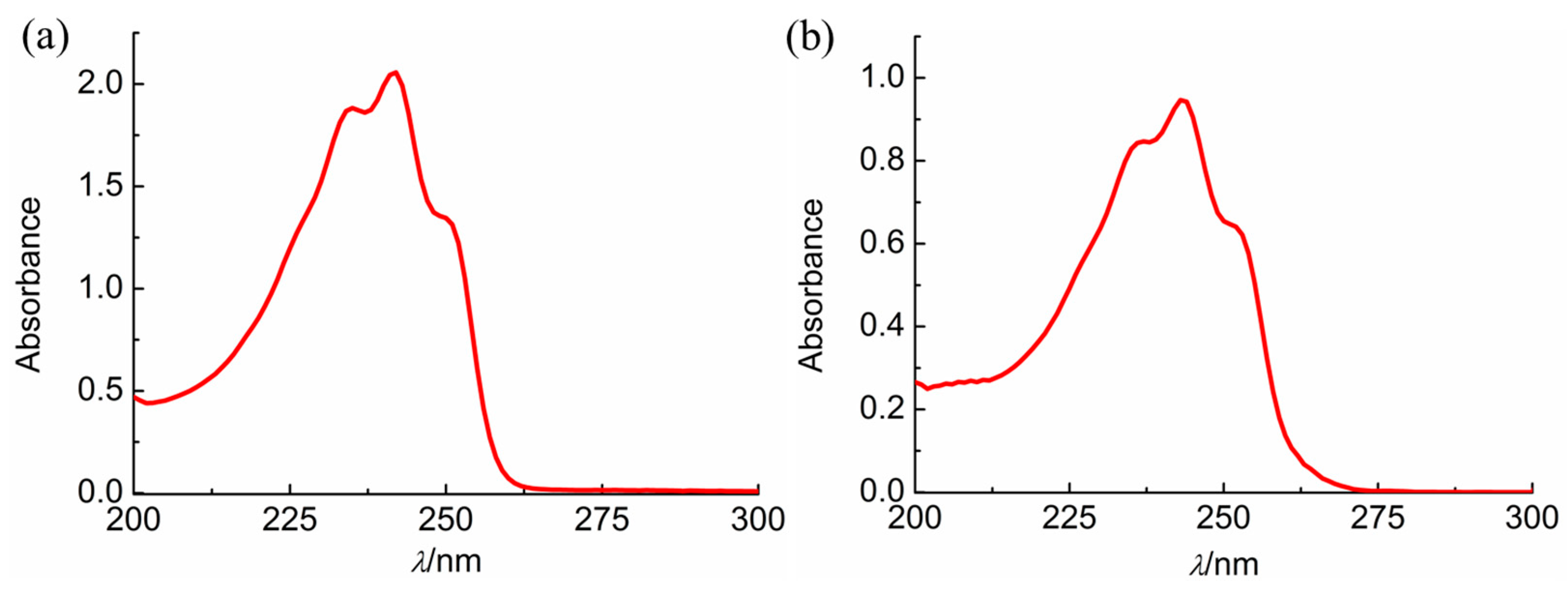Molecules 28 04086 g002