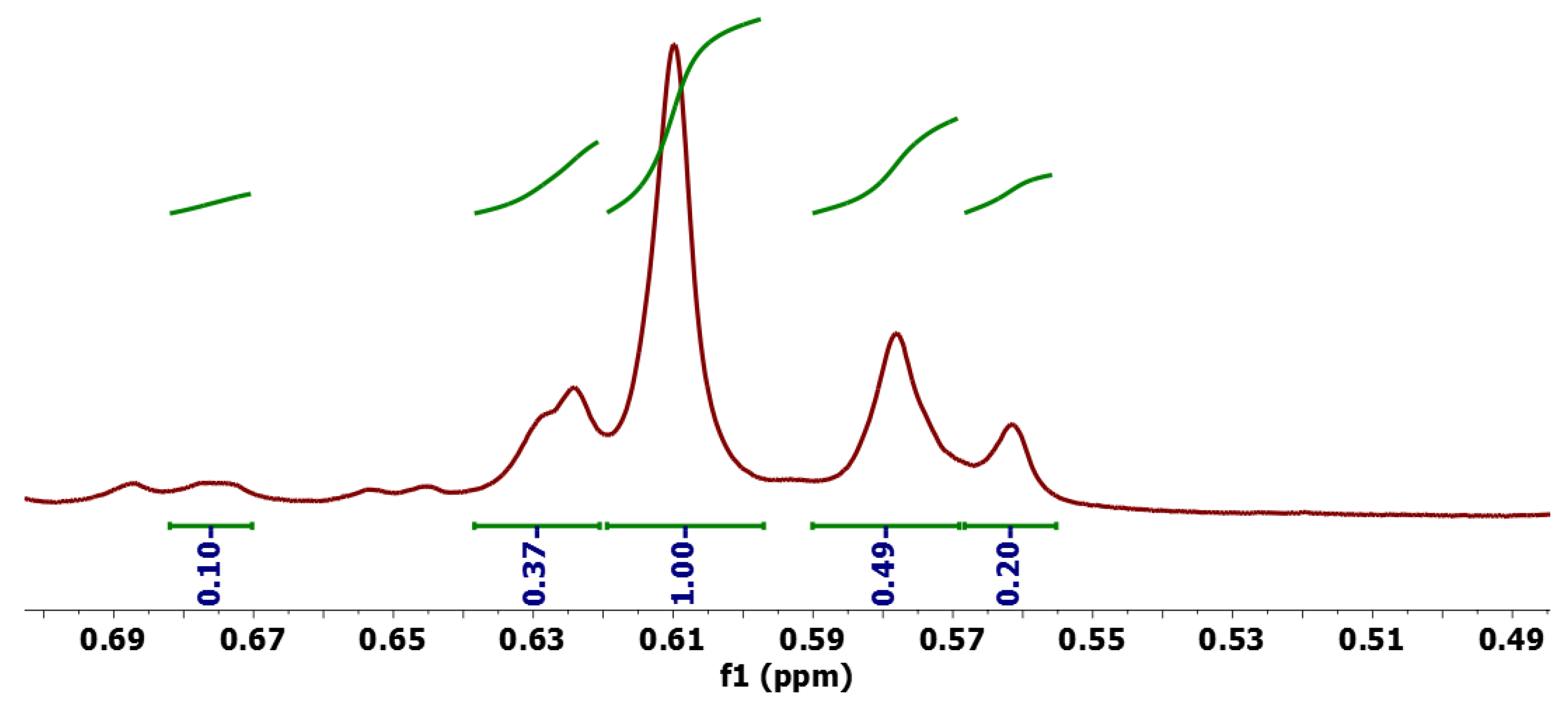Molecules 28 04086 g005b