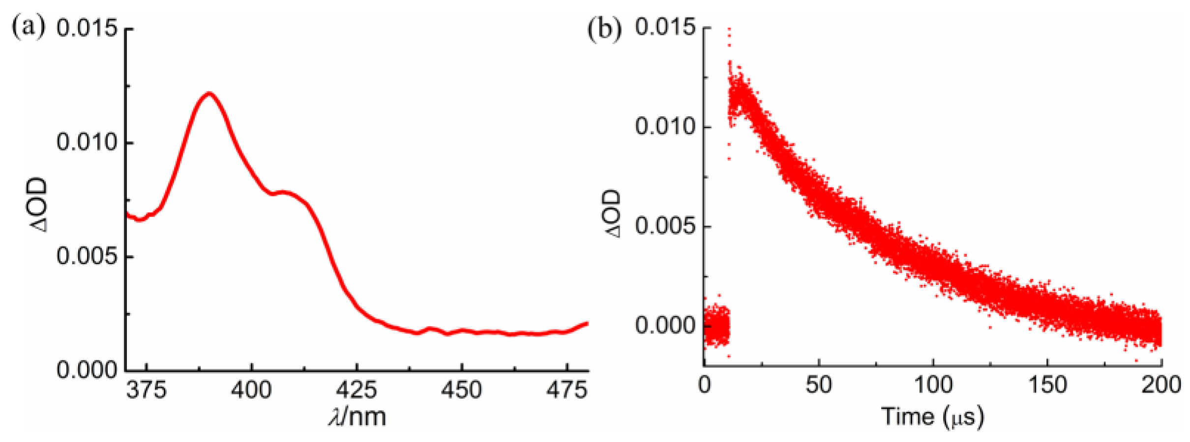 Molecules 28 04086 g006