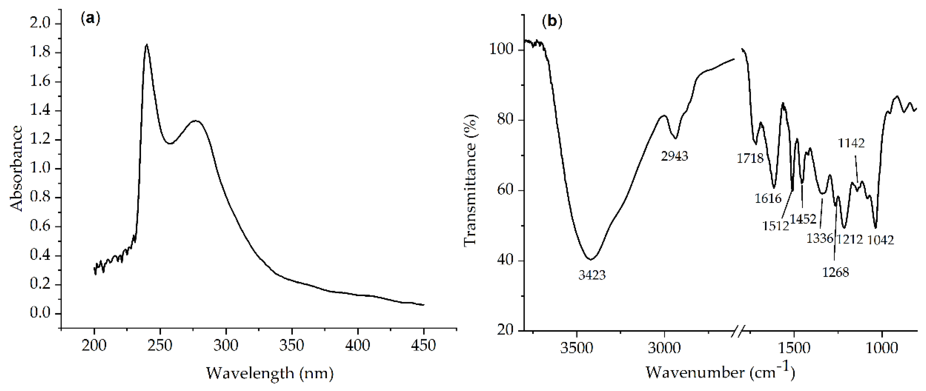 Molecules 28 04088 g002 Molecules 28 04088 g002