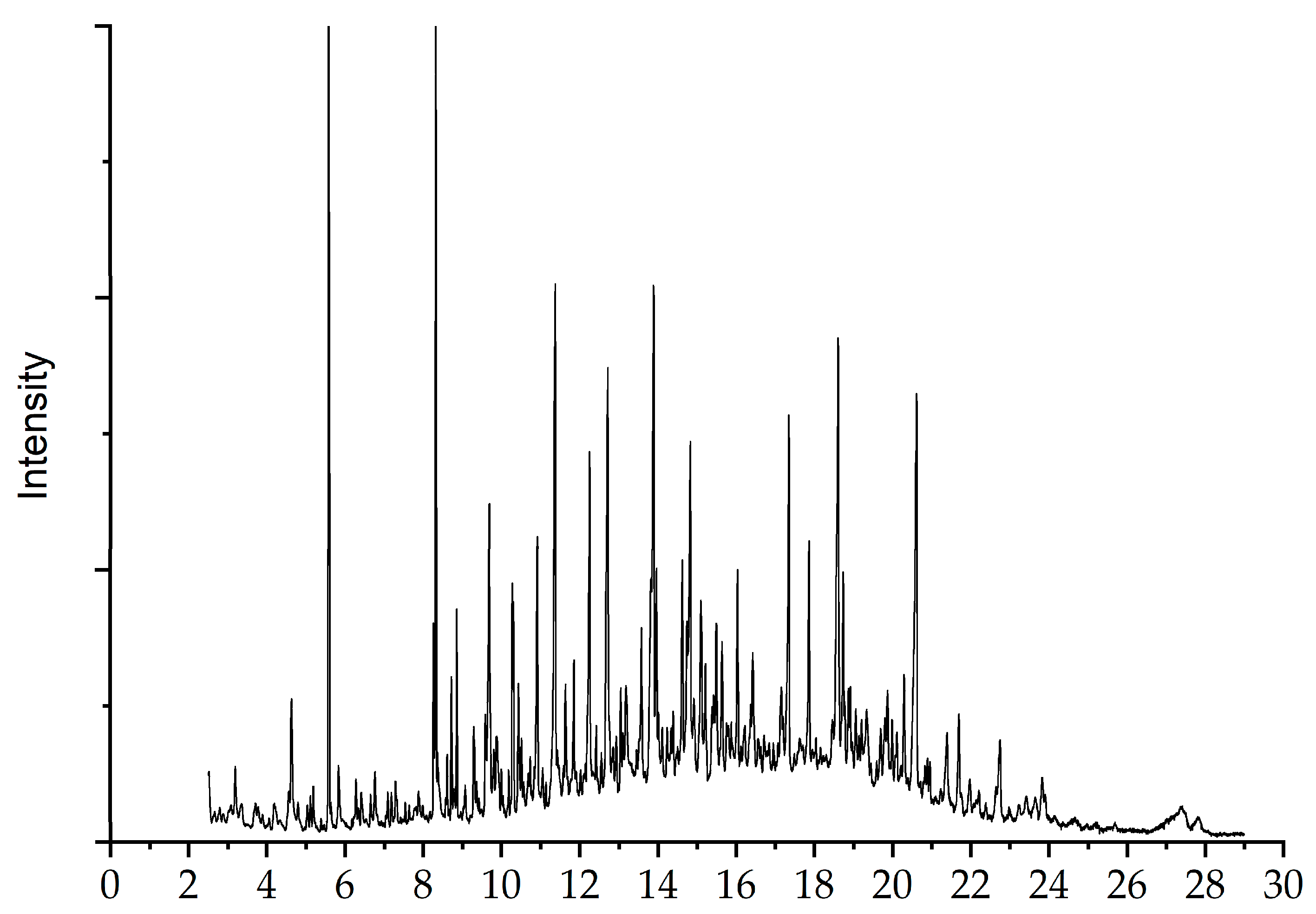 Molecules 28 04088 g006 Molecules 28 04088 g006