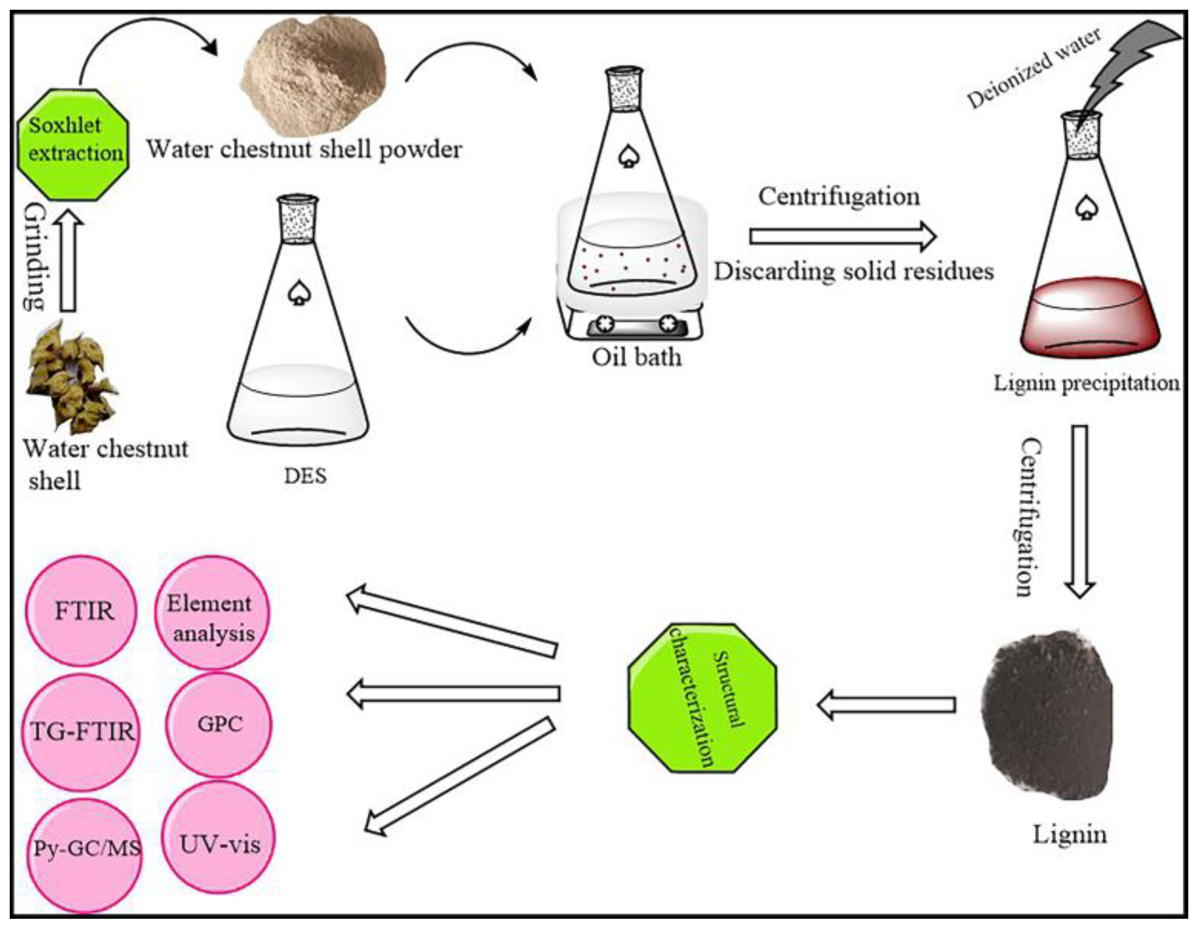 Molecules 28 04088 g007 Molecules 28 04088 g007