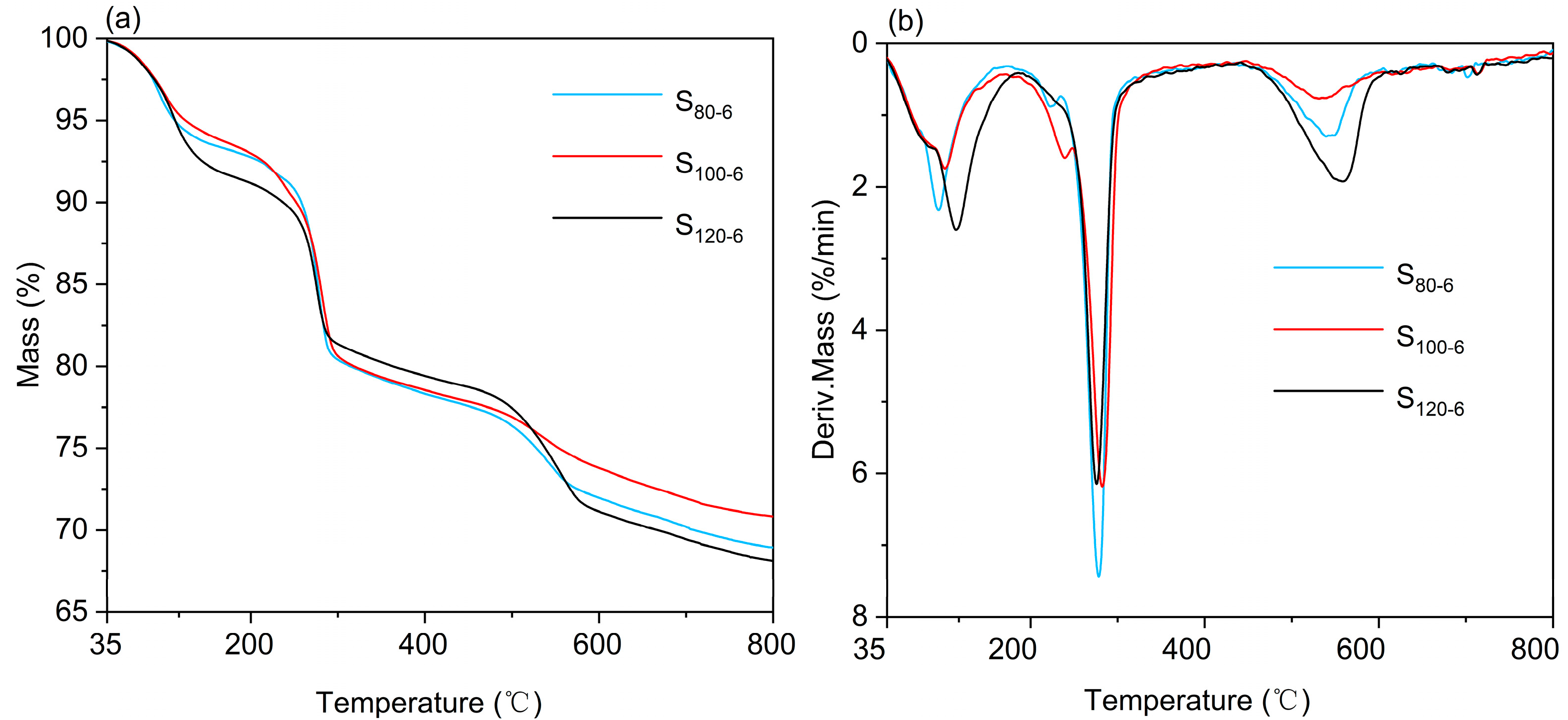 Molecules 28 04093 g005