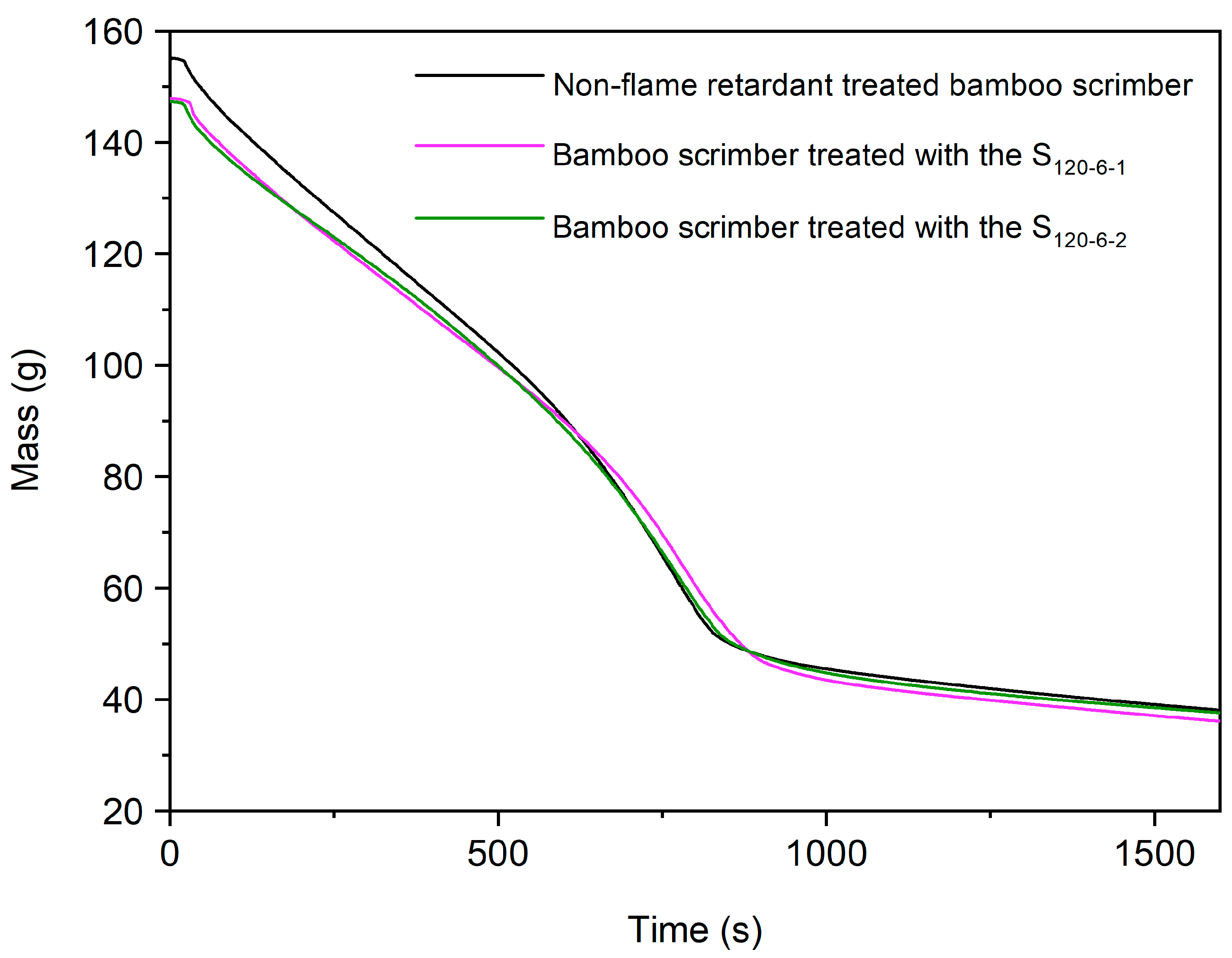 Molecules 28 04093 g011