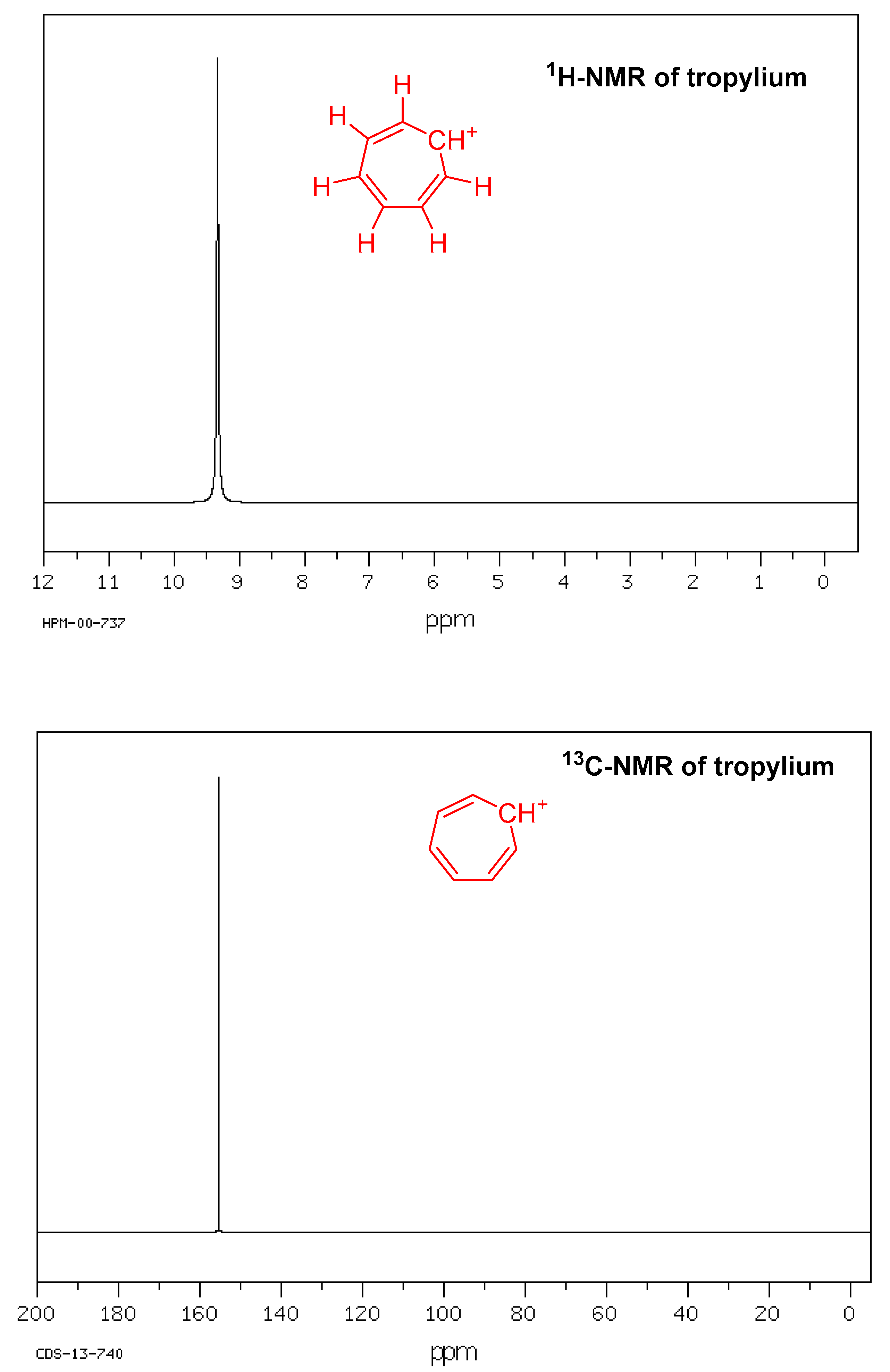 Molecules 28 04095 g002 Molecules 28 04095 g002