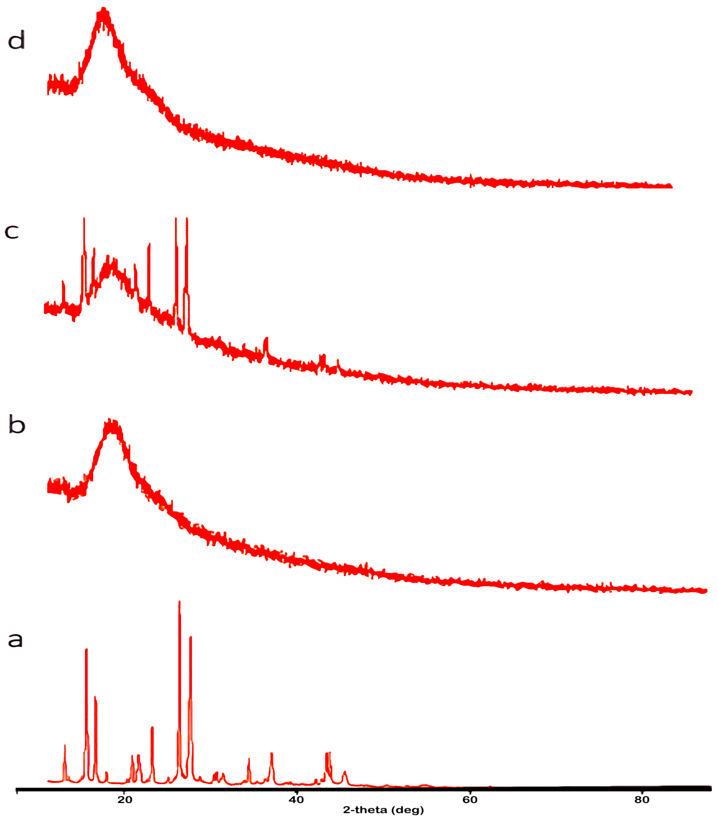 Molecules 28 04096 g004