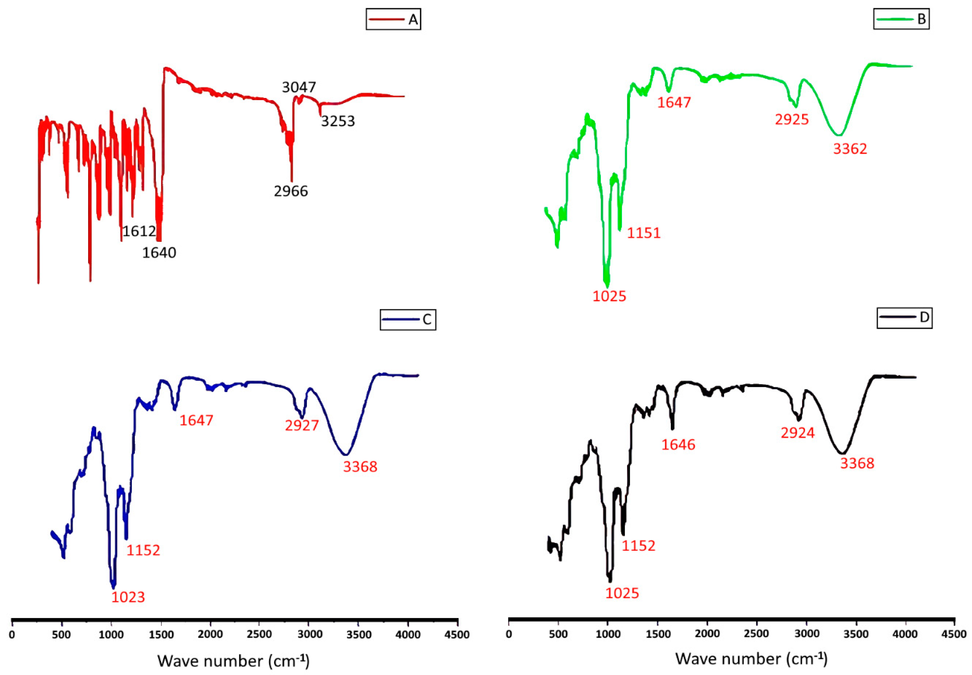 Molecules 28 04096 g005