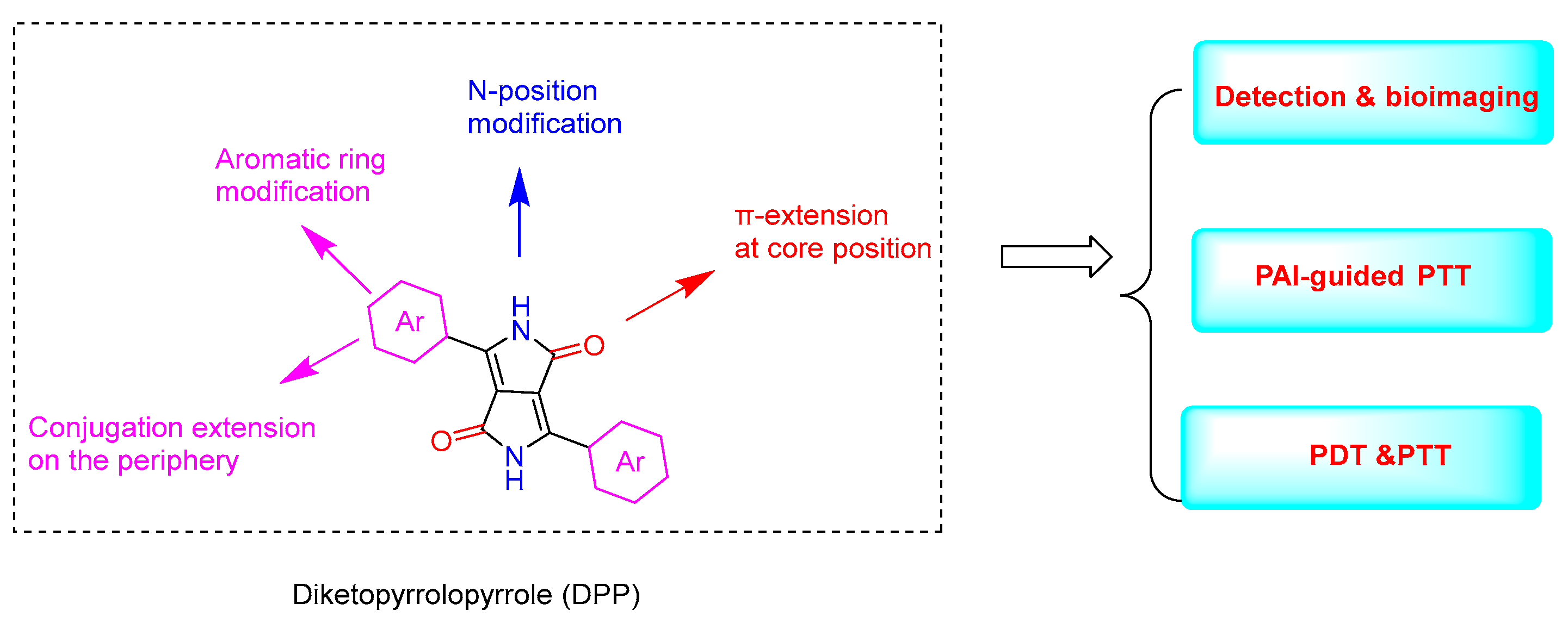 Molecules 28 04097 g001