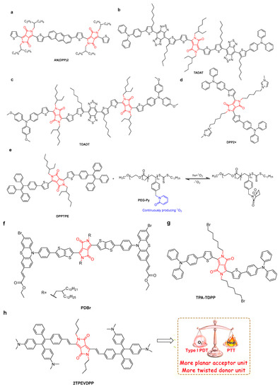 Molecules 28 04097 g010