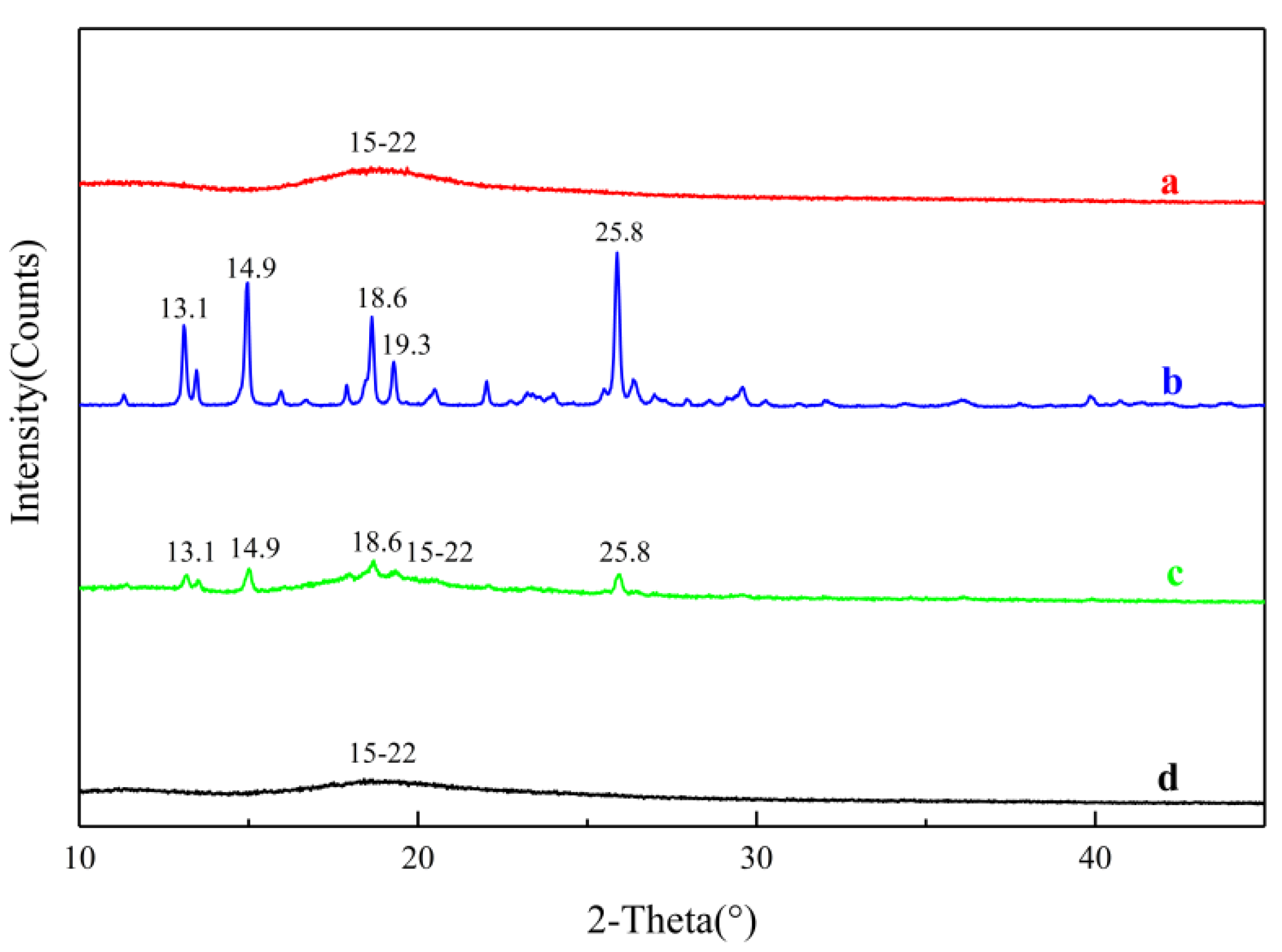 Molecules 28 04099 g005