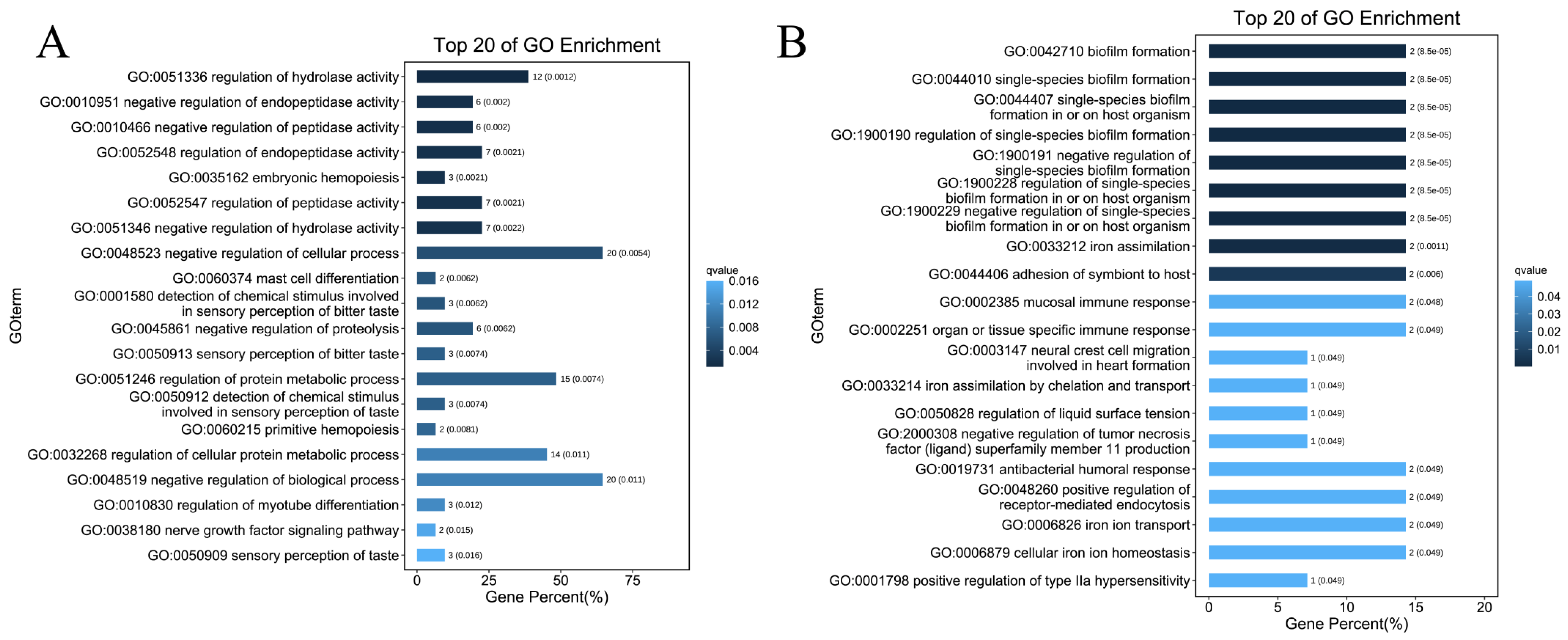 Molecules 28 04100 g003
