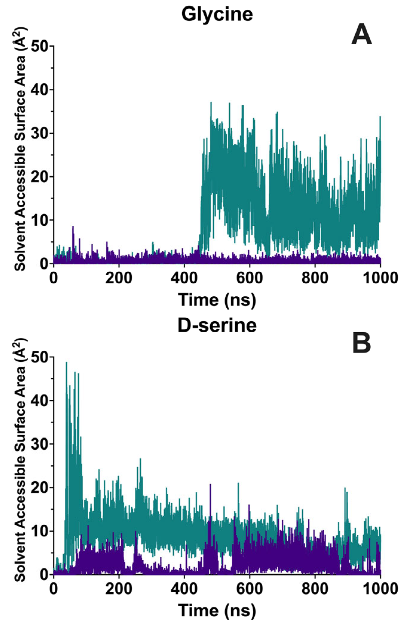Molecules 28 04108 g006