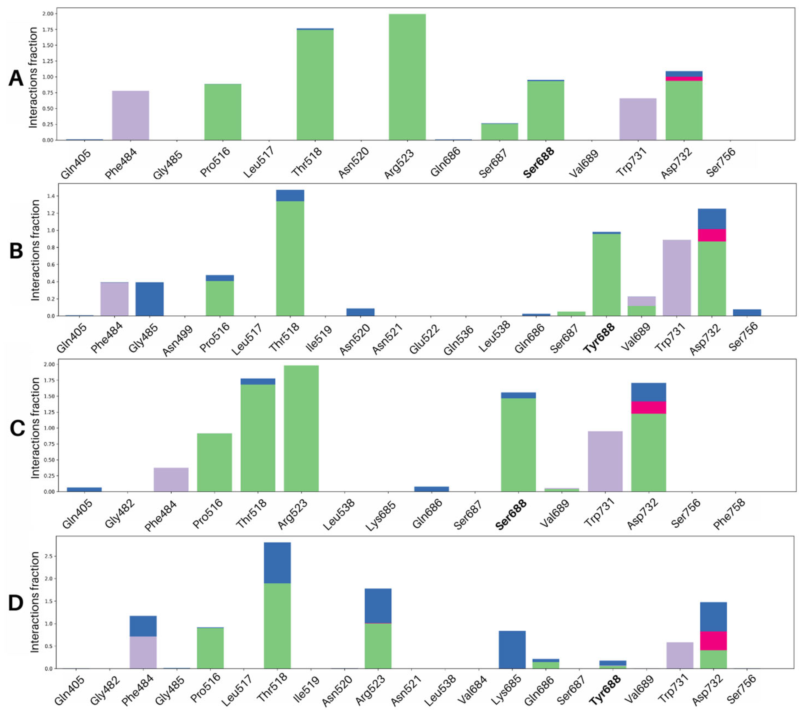 Molecules 28 04108 g007